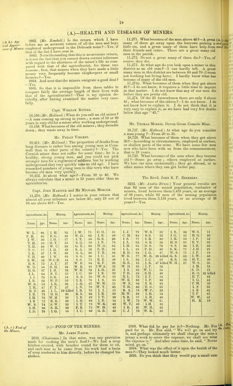 18 (A.)—HEALTH AND DISEASES OF MINERS. rA h\ Aoe ^862. (Mr. Kendall.) Is the return which I have and Appear- before me an accurate return of all the men and boys Zee of Miners, employed underground in the Dolcoath mme ?-Yes, if that is the list I have sent m. 8863. Notwithstanding that this is an accurate return, is it not the fact that you cannot drawa correct inference with regard to the shortness of the miner's life as com- pared with that of the agriculturist, for these two reasons ; first, that miners when they have made a little money very frequently become shopkeepers or small farmers ?—Yes. 8864. And next that the miners emigrate a good deal f Yes. 8865. So that it is impossible from these tables to compare fairly the average length of their lives with that of the agriculturists P—That is my opinion de- cidedly, after having examined the matter very care- fully. Capt. William Kutter. 10,l56.{Mr. Holland.) What do you call an old miner ? —A man coming up strong in years ; a man of 50 or 60 years is very old for a miner after working underground. 10,158. What becomes of the old miners ; they dwindle down ; they waste away in time. Mr. Philip Vincent. 10.411. {Mr. Holland.) The proportion of deaths from lung diseases is rather less among young men in Corn- wall than in other parts of the country ?—Yes. The Cornish miner does not suffer for some time ; he is a healthy, strong young man, and you could not pick stronger men for a regiment of soldiers, but by working underground they very quickly take on old age. I have remarked numbers of young men in this town who have become old men very quickly. 10.412. At about what age ?—From 30 to 40. We always calculate that a miner is 10 years older than an agriculturist. Capt. John Hancock and Mr Michael Morcqm. 11,270. {Mr. Holland.) I notice in your return that almost all your tributers are below 40 ; only 19 out of 94 are above 40 ?—Yes. 11.271. What becomes of the men above 40 ?—A great (A many of them go away upon the burrows picking a and little tin, and a great many of them have help from anc(\ their friends and retire. There are a great many old men in the parish. 11.272. Do not a great many of them die?—Yes, of course they die. 11.273. At what age do you look upon a miner in this district as an old man?—I can hardly tell. A great many men in this district are between 60 and 70 (1 mean not working but living here). I hardly know what has become of many of the old men. 11,273«.. What becomes of them when they get above 40 ?—I do not know, it requires a little time to inquire in that matter. I do not know that any of our men die before they are pretty old. 11.274. Of the 23 tutworkmen there are only 6 above 45 ; what becomes of the others ?—I do not know. I do not know how to explain it. I do not think that it is very easy to explain it, as we have had very few deaths below that age 45. Mr. Thomas Moeeis, Devon Great Consols Mine. 18.727. {Mr. Holland.) At whsLt age do you consider a man young ?—From 20 to 30. 18.728. What becomes of them when they get above 30 ?—According to circumstances, employed at surface, or shallow parts of the mine. We have some few men now who have been with us from the commencement, that is 19 years. 18.729. What becomes of the men when they become old ?—Some go away ; others employed at surface. We lose our men occasionally; they go abroad, or to other mines where they can get better pay. The Eevd. John E. P. Berkeley. 3212. [Mr. Austin Bruce.) Your general results are that 82 men of the mixed population, exclusive of miners, lived between them 5,433 years, or an average of 66 years, while 82 men of the mining population lived between them 3,134 years, or an average of 38 years ?—Yes. Agi- Min- Agricultural, &c. Mining. Agricultural, &c. Mining. Agricultural, &c. Mining. Agricultural, &c. Mining. Name. Age. Name. Age. Name. Age. Name. Age. Name. Age. Name. Age. Name. Age. Name. Age. W. L. 86 I. H. 52 I. W. 71 G. 0. 51 I. J. 79 W. S. 58 I. S. 86 W. S. 11 P. H. 82 E. G. 42 W. D. 62 I. E. 48 C. H. 84 S.S. 52 I. G. 55 H. G. 20 I. W. 30 1. H. 17 I. T. 54 H. S. 20 I. S. 77 I. E. 20 I. E. 80 I. P. 52 T. H. 52 M. T. 54 S. G. 10 I. N. 78 I. L. 62 S. E. 56 H. B. 81 E. V. 33 T. H. 94 W. C. 32 G. T. 84 W. G. 65 I. H. 61 D. S. 72 S. S. 54 I. H. 42 T. C. 77 I. H. 42 S. A. 59 E. H. 58 I. L. 63 P. D. 40 S. K. 71 J.H. 21 I. E. 87 I. W. 39 G. L. 66 T. B. 44 E. H. 64 I. G. 47 W. S. 71 I. P. 19 T. H. 89 I. W. 69 S. G. 36 I. G. 41 W. B. 77 W. B. 28 killed G. S. 62 I. W. 40 S. W. 52 W.C.B 44 S. S. 75 E. E. 48 I. S. 82 I. C. 29 s. s. 52 H. T. 30 E. S. 72 A.T. 27 W. B. 84 E. P. 28 H.B. 15 I. E. 47 killed W. H, 87 W. S. 35 W. D. 54 H. H. 24 W. B. 45 I.W.A. 35 W. H. 89 I. P. 52 I. M. 12 H. G. 97 I. H. 55 W.H. 72 I. H. 31 I. S. 22 w. c. 55 S. D. 19 I.L. 64 N. T. 53 I. C. 80 I. E. 32 T. H. 62 S.H. 40 K. O. 22 killed 1.1. 75 S.E. 24 N. S. 70 W. S. 33 B. L. 72 I. P. 14 H. T. 42 I. B. 52 W.P. 53 I. E. 76 I. S. 55 W. K. 88 I. P. 24 I. G. 44 w. s. 13 LE. 35 I. H. 87 w. w. 11 W. N. 83 JSl. E. 43 T. M. 33 I. H. 47 P. T. 27 I. N. 70 W. T. 45 T. H. 63 T. ;V!. 25 I. S 31 E. D 60 I. L. 29 killed I. B. 70 I. I. 53 E. S. 78 W. P. 23 I. E 61 I. B. 73 H. H. 30 E. S. 66 I. E. 50 M. W. 68 I. H. 14 T.P 61 I.H. 76 W. H. 28 I. B. 43 I. T. 20 S. B. 17 I. B. 45 w. w. 41 I. s. 72 E. E, 55 I. H. 66 I. N. 14 I. W. 72 W. W. 61 H. E 19 W. S. 74 S. W. 52 I. T. 73 W. E. 42 W. T. 48 I.H. 16 I. H. 60 S. H. 22 P. B. 75 W. H. 42 I. E. 61 W. H. 25 I. D. 76 I. G. 16 I. C. 69 G. B. 45 C. J. 70 W. E, 35 (A. c.) Food of the Miners. (c.)—FOOD OF THE MINERS. Mr. James Nance. 2692. [Chairman.) In that mine, was any provision made for cooking the men's food?—We had a soup kitchen erected, with benches round for them to sit, and each man as he came from his work had a basin of soup tendered to him directly, before he changed his clothes. 2693. What did he pay for it ?—Nothing. Mr. Fox paid for it. Mr. Fox said,  We will go on and try it, and perhaps ultimately we shall charge the men a penny a week to cover the expense, we shall see what the expense is. And after some time, he said,  Never mind, go on. 2694. What was the effect of it upon the health of the men ?—They looked much better. 2696. Do you think that they would pay a small sum (A. \Foa the 1 rierf i