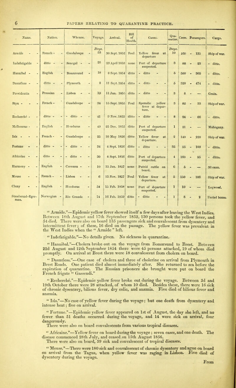 Name. Nation. Whence. Voyage. Arrival. Bill of Health. Cause. Qua- rantine. Crew. Passengers. Cargo. Armide French. - Guadaloupe Days. 53 30 Sept. 1852 Foul Yellow fever at departure Days. 10 160 - 135 Ship of war. Indefatigable ditto - Senegal - 28 23 April 1853 none Port of departure suspected. 3 88 23 - ditto. Hannibal - English Boraursund 18 8 Sept. 1854 ditto - ditto 5 500 - 305 - ditto. Dauntless - ditto - Plymouth 2 11 Sept. 1854 ditto - ditto 5 320 - 474 - ditto. Providentia Prussian - J llol Fl MI 19 ditto ditto 3 Q O warn. Styx - - - French - Guadaloupe 34 15 Sept. 1855 Foul Sporadic yellow fever at depar- ture. 3 82 33 Ship of war. Recherche - ditto - - ditto - 41 9 Nov. 1855 ditto - ditto 8 24 66 - ditto. Melbourne - English Honduras 49 25 Dec. 1855 ditto Port of departure suspected. 1 21 — Mahogany. Isis ... French - Guadaloupe 25 10 May 1856 ditto Yellow fever at departure. 2 140 - 220 Ship of war. Fortune ditto - - ditto - 34 4 Sept. 1856 ditto - ditto 35 55 - 103 - ditto. .Africaine - ditto - - ditto - 30 4 Sept. 1856 ditto Port of departure suspected. 4 160 95 - ditto. Harmony - English Corunna - 10 15 Jan. 1857 none Putrid cattle on board. 6 & 36 oxen. Meuse French - Lisbon 6 15 Nov. 1857 Foul Yellow fever at departure. 5 150 - 186 Ship of war. Cluny English Honduras 54 15 Feb. 1858 none Port of departure suspected. 1 10 Logwood. Staadsraad -Eger- man. Norwegian - Rio Grande 74 16 Feb. 1859 ditto - ditto 1 8 2 Buried bones.  Armide.—Epidemic yellow fever showed itself a few days after leaving the West Indies. Between 18th August and 17th September 1852, 130 persons took the yellow fever, and 54 died. There were also on board 135 passengers sick and convalescent from dysentery and intermittent fever; of these, 16 died on the passage. The yellow fever was prevalent in the West Indies when the  Armide  left.  Indefatigable.—No details given. No sickness in quarantine.  Hannibal.—Cholera broke out on the voyage from Bomarsund to Brest. Between 22d August and 12th September 1854 there were 45 persons attacked, 19 of whom died promptly. On arrival at Brest there were 18 convalescent from cholera on board.  Dauntless.—One case of cholera and three of cholerine on arrival from Plymouth in Brest Roads. One patient died almost immediately after. She returned to sea before the expiration of quarantine. The Russian prisoners she brought were put on board the French frigate  Gassendi.  Recherche.—Epidemic yellow fever broke out during the voyage. Between 3d and 19th October there were 28 attacked, of whom 10 died. Besides these, there were 16 sick of chronic dysentery, bilious fever, dry colic, and anaemia. Five died of bilious fever and anaemia.  Isis.—No case of yellow fever during the voyage; but one death from dysentery and intense heat; five on arrival.  Fortune.—Epidemic yellow fever appeared on 1st of August, the day she left, and no fewer than 51 deaths occurred during the voyage, and 14 were sick on arrival, four dangerously. There were also on board convalescents from various tropical diseases.  Africaine.—Yellow fever on board during the voyage ; seven cases, and one death. The disease commenced 28th July, and ceased, on 15th August 1856. There were also on board, 59 sick and convalescent of tropical diseases.  Meuse.—There were 180 sick and convalescent of chronic dysentery and ague on board on arrival from the Tagus, when yellow fever was raging in Lisbon. Five died of dysentery during the voyage. From