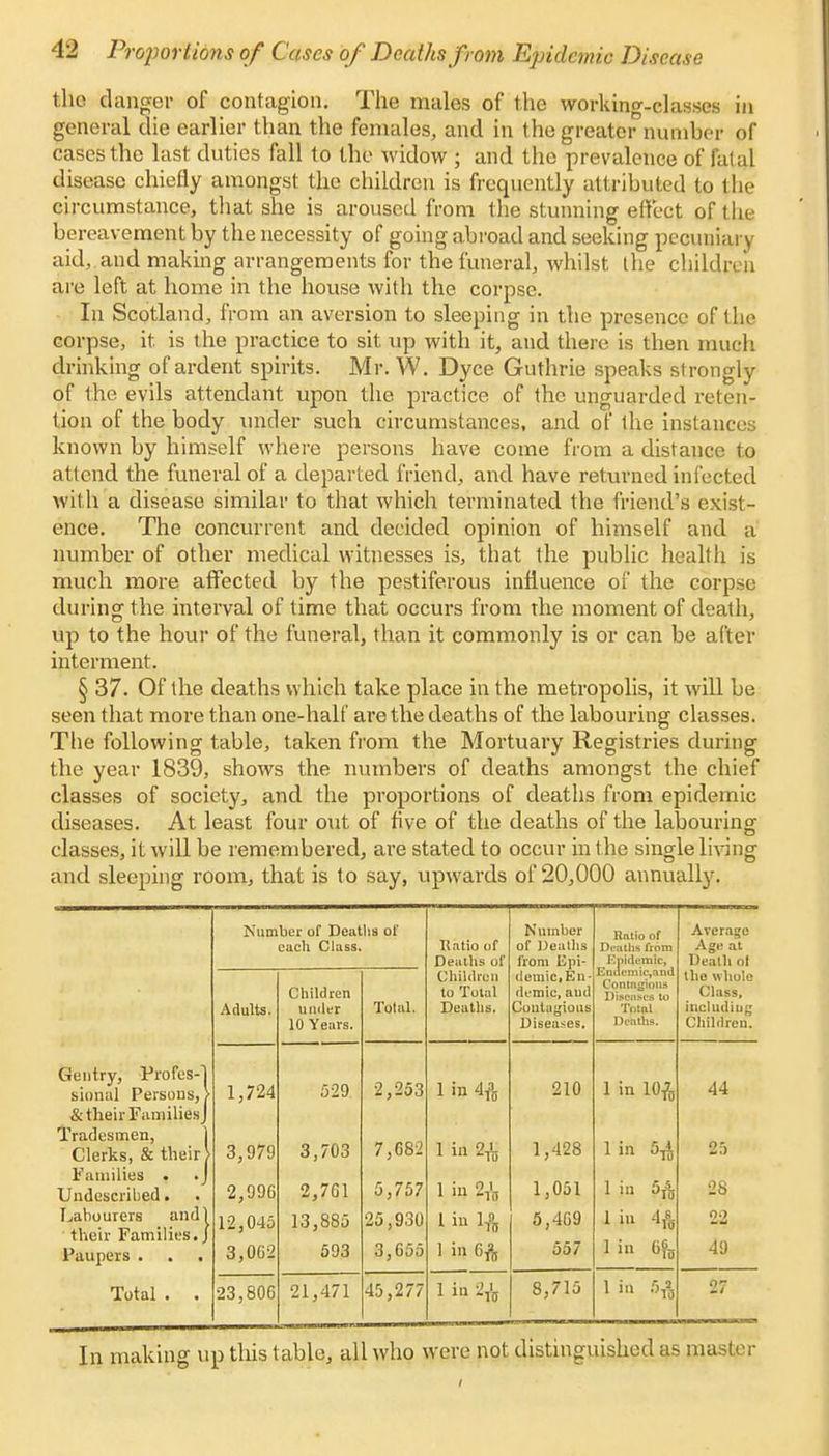 the danger of contagion. The males of the working-classes in general die earlier than the females, and in the greater number of cases the last duties fall to the widow ; and the prevalence of fatal disease chiefly amongst the children is frequently attributed to the circumstance, that she is aroused from the stunning effect of the bereavement by the necessity of going abroad and seeking pecuniary aid, and making arrangements for the funeral, whilst the children are left at home in the house with the corpse. In Scotland, from an aversion to sleeping in the presence of the corpse, it is the practice to sit up with it, and there is then much drinking of ardent spirits. Mr. W. Dyce Guthrie speaks strongly of the evils attendant upon the practice of the unguarded reten- tion of the body under such circumstances, and of the instances known by himself where persons have come from a distance to attend the funeral of a departed friend, and have returned infected wit h a disease similar to that which terminated the friend's exist- ence. The concurrent and decided opinion of himself and a number of other medical witnesses is, that the public health is much more affected by the pestiferous influence of the corpse during the interval of time that occurs from die moment of death, up to the hour of the funeral, than it commonly is or can be after interment. § 37. Of the deaths which take place in the metropolis, it will be seen that more than one-half are the deaths of the labouring classes. The following table, taken from the Mortuary Registries during the year 1839, shows the numbers of deaths amongst the chief classes of society, and the proportions of deaths from epidemic diseases. At least four out of five of the deaths of the labouring classes, it will be remembered, are stated to occur in the single living and sleeping room, that is to say, upwards of 20,000 annually. Number of Deaths of each Class. Ratio of Deaths of Number of Deaths from Epi- Itntio of Deaths from Epidemic, Enilemic.nnd Contagious Discuses to Total Deaths. Average Age at Death ol Adults. Children under 10 Years. Total. Children to Total Deaths. demic.En- di'mic, aud Contagious Diseases. the whole Class, including Children. Gentry, Profes-l sional Persons, > & their Families J Tradesmen, Clerks, & their > 1,724 3,979 529. 3,703 2,253 7,682 1 in 4ft 1 in g£ 210 1,428 1 in 10ft lin 5ft 44 25 Families . • ! Undescribed. 2,99G 2,7G1 5,757 1 in 2ft 1,051 1 in 5ft 28 Labourers and) their Families. J Paupers . . . 12,045 3,062 13,885 593 25,930 3,655 1 in 1ft 1 in 6ft 5,469 557 lin 4ft 1 in 6% 22 49 Total . . 23,806 21,471 45,277 1 in 2ft 8,715 lin 5ft 27 In making up this table, all who were not distinguished as master