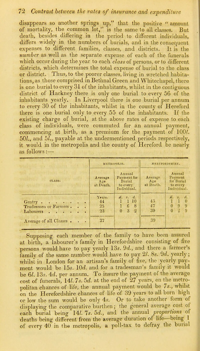 disappears so another springs up, that the positive  amount of mortality, the common lot, is the same to all classes. But death, besides differing in the period to different individuals, differs widely in the numbers of burials, and in the consequent expenses to different families, classes, and districts. It is the number as well as the separate expense of each of the funerals which occur during the year to each class of persons, or to different districts, which determines the total expense of burial to the class or district. Thus, to the poorer classes, living in wretched habita- tions, as those comprised in Bethnal Green and Whitechapel, there is one burial to every 31 of the inhabitants, whilst in the contiguous district of Hackney there is only one burial to every 56 of the inhabitants yearly. In Liverpool there is one burial per annum to every 30 of the inhabitants, whilst in the county of Hereford there is one burial only to every 55 of the inhabitants. If the existing charge of burial, at the above rates of expense to each class of individuals, were commuted for an annual payment, commencing at birth, as a premium for the payment of 100/. 50/., and 5/., payable at the undermentioned periods respectively, it would in the metropolis and the county of Hereford be nearly as follows:— METROPOLIS. HEREFORDSHIRE. CLASS. Average Ago at Death. Annual Payment for Burial to every Individual. Average Ane at Death. Annual Payment for Burial to every Individual. Tradesmen or Farmers . . Yfars. 44 25 22 £. s. d. 1 1 10 1 6 8 0 3 2 45 47 39 £. s. d. 1 1 0 0 9 9 0 2 9 Average of all Classes . 27 39 Supposing each member of the family to have been assured at birth, a labourer's family in Herefordshire consisting of five persons would have to pay yearly 13*. 9d., and there a farmer's family of the same number would have to pay 21. 8s. 9d. yearly; whilst in London for an artisan's family of five, the yearly pay- ment would be 15*. 10c?. and for a tradesman's family it would be 6/. 13*. 4d. per annum. To insure the payment of the average cost of funerals, 141. 7s. 5d. at the end of 27 years, on the metro- politan chances of life, the annual payment would be 7*., whilst on the Herefordshire chances of life of 39 years to all born high or low the sum would be only 4*. Or to take another form of displaying the comparative burthen; the general average post of each burial being 14/. 7*. 5d., and the annual jjroporlions of deaths being different from the average duration of life—being 1 of every 40 in the metropolis, a poll-tax to defray the burial