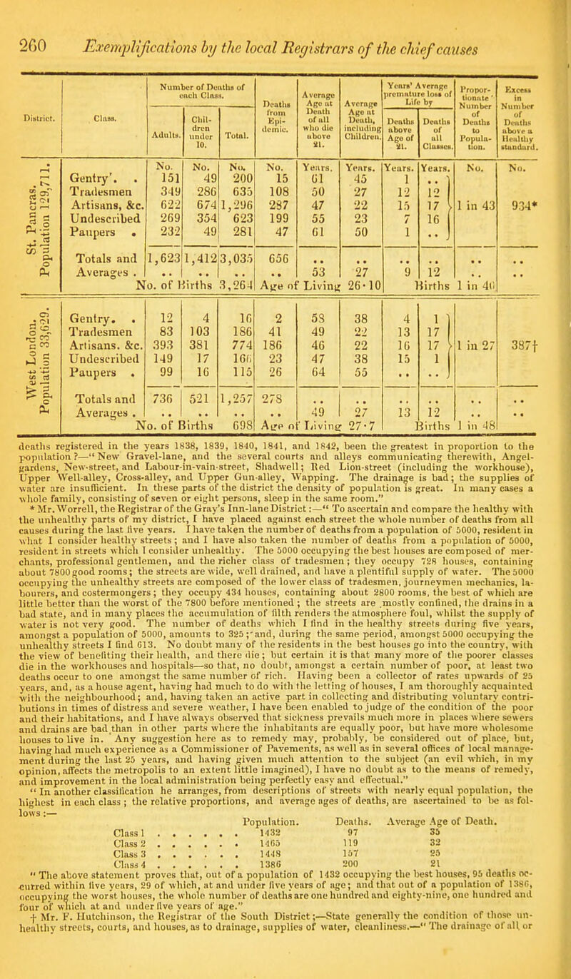 Number of Deaths of euell Cinn.1. Deaths Average Ago at Death of all who die ubove ill. Ave rag* Ago at Death, including Children. Years' Averngr premature lo.s of Life by Propor- tionate ' Number of DealtiB to Popula- tion. Kxceiit In Number of Death* above u Healthy Htundard. District. Class. Adults. Chil- dren under 10. Total. from Epi- demic. Deaths above Ago of 81. Deaths of nil Classes eras. 129,711. Gentry'. . Tradesmen No. 151 349 No. 49 286 Nil. 200 635 No. 15 108 Yeats. 01 50 Yt'nrs. 45 27 Years. 1 12 Years. 12 No. No. Artisans, &c. 622 674 1,296 237 47 22 15 17 \ 1 in 43 934* 3 3 Undesciibed 269 354 623 199 55 23 7 16 t. P latic Paupers . 232 49 281 47 CI 50 1 00 = Q* o Totals and 1,623 1,412|3,035 656 • • • • • • Averages . 53 27 9 12 No. of Births 3,264 Age of Living 26-10 Births 1 in 4(1 • CI Gentry. . 12 4 16 2 5S 38 4 1 I Tradesmen 83 103 186 41 49 22 13 17 c w Artisans. &c. 393 381 774 186 46 22 16 17 ) 1 in 27 387f 3 r- »J J Undescribed 149 17 16(i 23 47 38 15 1 Paupers . 99 16 115 26 64 55 • • -1 Totals and 736 521 1,257 278 Averages . 49 27 13 i2 No. of Births 698 Aire nf Living 27-7 Births ] in 48 deaths registered in the years 1838, 1839, 1840, 1841, and 1842, been the greatest in proportion to the population?—New Gravel-lane, and the several courts and alleys communicating therewith, Angel- gardens, New-street, and Labour-in-vain-street, Shadwell; lied Lion-street (including the workhouse), Upper Well-alley, Cross-alley, and Upper Gun-alley, Wapping. The drainage is bad; the supplies of water are insufficient. In these parts of the district the density of population is great. In many cases a whole family, consisting of seven or eight persons, sleep in the same room. * Mr. Worrell, the Registrar of the Gray's Inn-lane District:— To ascertain and compare the healthy with the unhealthy parts of my district, I have placed against each street the whole number of deaths from all causes during the last live years. I have taken the number of deaths from a population of 5000, resident in what I consider healthy streets ; and I have also taken the number of deaths from a population of 5000, resident in streets which I consider unhealthy. The 5000 occupying the best houses are composed of mer- chants, professional gentlemen, and the richer class of tradesmen ; they occupy 728 houses, containing about 7800 good rooms; the streets are w ide, well drained, and have a plentiful supply of water. The 5000 occupying the unhealthy streets are composed of the lower class of tradesmen, journeymen mechanics, la- bourers, and costermongers; they occupy 434 houses, containing about 2800 rooms, the best of which are little better than the worst of the 7800 before mentioned ; the streets are .mostly confined, the drains in a had state, and in many places the accumulation of filth renders the atmosphere foul, whilst the supply of water is not very good. The number of deaths which I find in the healthy streels during five years, amongst a population of 5000, amounts to 325 ;'and, during the same period, amongst 5000 occupying the unhealthy streets I find 013. No doubt many of the residents in the best houses go into the country, with the view of benefiting their health, and there die ; but certain it is that many more of the poorer classes die in the workhouses and hospitals—so that, no doubt, amongst a certain number of poor, at least two deaths occur to one amongst the same number of rich. Having been a collector of rates upwards of 25 years, and, as a house agent, having had much to do with the letting of houses, I am thoroughly acquainted with the neighbourhood; and, having taken an active part in collecting and distributing voluntary contri- butions in times of distress and severe weather, I have been enabled to judge of the condition of the poor and their habitations, and I have always observed that sickness prevails much more in places where sewers and drains are bad than in other parts where the inhabitants are equally poor, but have more wholesome houses to live in. ' Any suggestion here as to remedy may, probably, be considered out of place, but, having had much experience as a Commissioner of Pavements, as well as in several offices of local manage- ment during the last 25 years, and having given much attention to the subject (an evil which, in my opinion, affects the metropolis to an extent little imagined), I have no doubt as to the means of remedy, and improvement in the local administration being perfectly easy and effectual.  In another classification he arranges, from descriptions of streets with nearly equal population, the highest in each class ; the relative proportions, and average ages of deaths, are ascertained to be as fol- lows :— Population. Deaths. Class 1 1432 97 Class 2 1405 119 Class 3 1448 157 Class 4 138G 200  The above statement proves that, out of a population of 1432 occupying the best houses, 95 deaths oc- curred within live years, 29 of which, at and under live years of age; and that out of a population of 138C, occupying the worst houses, the whole number of deaths are one hundred and eighty-nine, one hundred ami four of which at and under live vears of age. f Mr. F. Hutchinson, the Registrar of tho South District;—State generally the condition of those un- healthy streets, courts, and houses, as to drainage, supplies of water, cleanliness.— Tho drainage of all. or Average Age of Death. 35 32 25 21