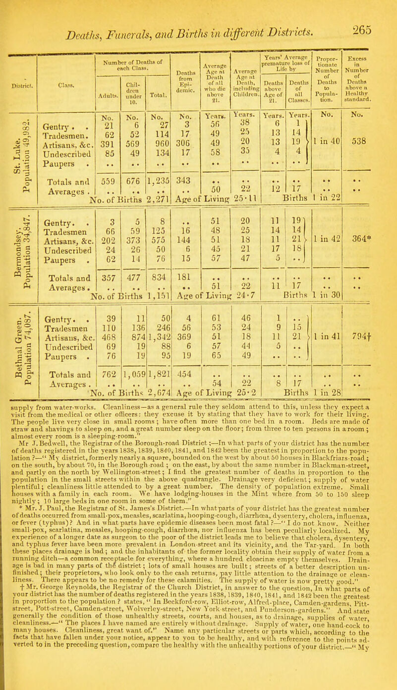 Deaths, Funerals, and Births in different Districts. District* Class. Number of Deaths of ench Class. Deaths from Epl- dcmic. Average Age at Death Of all who die abovo SI. Average Age at Death, including Children. Years1 Average premature loss ol Life by Propor- tionate Number of Deaths to Popula- tion. Excess in Number of Death ft above 11 Healthy standard. Adults. Chil- dren lO. Total. Deaths above Age of 8l:. Deaths of nil Classes St. Luke. Population 49,982. Gentry . Tradesmen. Artisans. &c. Undescribed Paupers Totals and Averages . N No. 21 62 391 85 No. 6 52 569 49 No. 27 114 960 134 No. Q o 17 306 17 Ycnm. Oil 49 49 58 ■ • Years. 38 25 20 33 Years. 6 1 o 16 13 4 Yi'ars. 1 | 1 A I 1 19 } 4 No. i in 40 No. 538 559 o. of I 676 • • lirths 1,235 2,271 343 Age ol 50 Living 22 25-11 12 1 « • 17 Births • • 1 in 22 • • • ■ Bermondsey. Population 34,847. Gentry. Tradesmen Artisans, &c. Undescribed Paupers Totals and Averages. IS 3 66 202 24 62 5 59 373 26 14 477 jirths 8 125 575 50 76 834 1,151 16 144 6 15 ol 48 51 45 57 on 25 18 21 47 11 14 11 17 __5_ 19] 14 1 21} IS 1 in 42 364* 357 o. of 1 181 • ■ A«?e o • • 51  Living 22 • 24-7 ii i 17 3irths 1 in'30 • • • • Bethnal Green. Population 74,087. Gentry. . Tradesmen Artisans, &c. Undescribed Paupers . Totals and Averages . 39 110 468 69 76 11 136 874 19 19 50 z46 1,342 88 95 A 4 56 369 6 19 (\ i 53 51 57 65 A R 24 18 44 49 i y 11 5 J 0 I 1 in 41 794f 762 [o. of ] 1,059 Birth* 1,821 2,674 454 Age o 54  Livinp 22 • 25-2 8 ] if Births 1 in 28 supply from water works. Cleanliness—as a general rule they seldom attend to this, unless they expect a visit from the medical or other officers: they excuse it by stating that, they have to work for their living. The people live very close in small rooms ; have often more than one bed in a room. Beds are made of straw and shavings to sleep on, and a great number sleep on the floor; from three to ten persons in a room; almost every room is a sleeping-room. Mr J. Bed well, the Registrar of the Borough-road District;—In what parts of your district lias the number of deaths registered in the years 1838, 1839, 1840,1841, and 1842 been the greatest in proportion to the popu- lation ?— My district, formerly nearly a square, bounded on the west by about. 50 houses in Blackfriars-road ; on the south, by about 70, in the Borough road ; on the east, by about the same number in Blackman-street, and partly on the north by Wellington-street; I rind the greatest number of deaths in proportion to the population in the small streets within the above quadrangle. Drainage very deficient; supply of water plentiful; cleanliness little attended to by a great number. The density of population extreme. Small nouses with a family in each room. We have lodging-houses in the Mint where from 50 to 150 sleep nightly; 10 large beds in one room in some of them. * Mr. J. Paul,the Registrar of St. James's District.—In what parts of your district has the greatest number of deaths occurred from small-pox, measles, scarlatina, hooping-cough, diarrhoea, dysentery, cholera, influenza, or fever (typhus)? And in what parts have epidemic diseases been most fatal ?— I do not know. Neither small pox, scarlatina, measles, hooping-cough, diarrhoea, nor influenza has been peculiarly localized. My experience of a longer date as surgeon to the poor of the district leads me to believe that cholera, dysentery, and typhus fever have been more prevalent in London-street and its vicinity, and the Tar-yard.  In both these places drainage is bad ; and the inhabitants of the former locality obtain their supply of water from a running ditch—a common receptacle for everything, where a hundred cloaeina- empty themselves. Drain- age is bad in many parts of the district; lots of small houses are built; streets of a better description un- finished ; their proprietors, who look only to the cash returns, pay little attention to the drainage or clean- liness. There appears to be no remedy for these calamities. The supply of water is now pretty good. f Mr. George Reynolds, the Registrar of the Church District, in answer to the question, In what parts of your district has the number of deaths registered in the years 1838,1839, 1840, 1841, and 1842 been the greatest in proportion to the population ? states, In Beckford-row, Elliot-row, Alfred-place, Camden-gardens, l'itt- street, Pott-street, Camdcn-street, Wolverley-street, New York street, and Punderson-gardens. And state generally the condition of those unhealthy streets, courts, and houses, as to drainage, supplies of water cleanliness.— The places I have named are ent irely without drainage. Supply of water, one hand-cock to- many houses. Cleanliness, great want of. Name any particular streets or parts which, according to the facts that have fallen under your notice, appear to you to be healthy, nnd w ith reference to the points ad- verted to in the preceding question, compare the healthy with the unhealthy portions of vour district — My