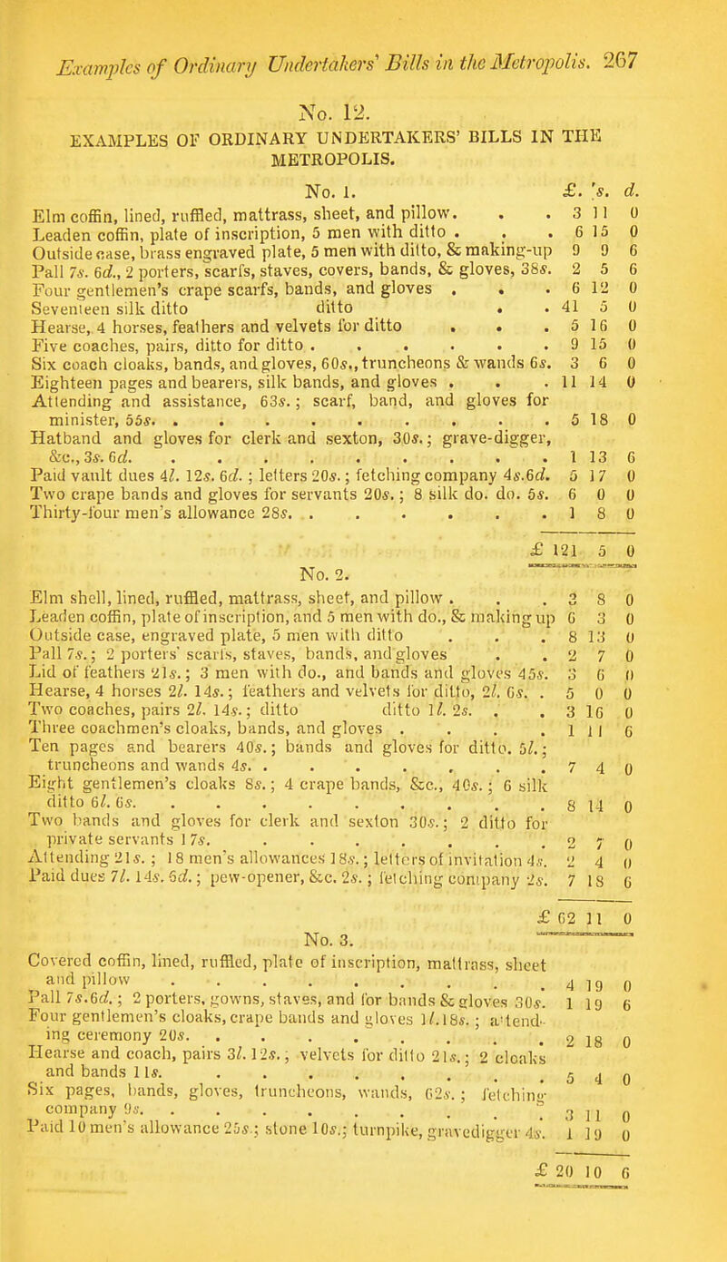 No. 12. EXAMPLES OF ORDINARY UNDERTAKERS' BILLS IN THE METROPOLIS. No. i. £. >. d Elm coffin, lined, ruffled, mattrass, sheet, and pillow. . .3110 Leaden coffin, plate of inscription, 5 men with ditto . . . 6 15 0 Outside case, brass engraved plate, 5 men with ditto, &raaking-up 9 9 6 Pall 7*. 6d., 2 porters, scarfs, staves, covers, bands, & gloves, 38*. 2 5 6 Four gentlemen's crape scarfs, bands, and gloves . . . 6 12 0 Seventeen silk ditto ditto . 41 5 0 Hearse, 4 horses, feathers and velvets i'or ditto . . . 5 16 0 Five coaches, pairs, ditto for ditto . . . . . 9 15 0 Six coach cloaks, bands, and gloves, 60s., truncheons & wands 6s. 3 6 0 Eighteen pages and bearers, silk bands, and gloves . . . 11 14 0 Attending and assistance, 63s.; scarf, band, and gloves for minister, 55*. . . . . . . . . .5180 Hatband and gloves for clerk and sexton, 30s.; grave-digger, &c, 3s. 6d. . .  . 1 13 6 Paid vault dues 41. 12s. 6d. ; letters 20s.; fetching company As.6d. 5 17 0 Two crape bands and gloves for servants 20s.; 8 silk do. do. 5s. 6 0 0 Thirty-four men's allowance 28s. . . . . . .18 0 £ 121 5 0 No. 2. Elm shell, lined, ruffled, mattrass, sheet, and pillow . . .380 Leaden coffin, plate of inscription, and 5 men with do., & making up 6 3 0 Outside case, engraved plate, 5 men with ditto . . 8 13 0 Pall 7s.; 2 porters'scarfs, staves, bands, and gloves . .270 Lid of feathers 2ls.; 3 men with do., and bands and gloves 45s. 3 6 0 Hearse, 4 horses 21. 14s.; feathers and velvets for ditto, 2/. 0 s. .500 Two coaches, pairs 2l. 14s.; ditto difto 'H. 2s. . . 3 16 0 Three coachmen's cloaks, bands, and gloves . . . .1116 Ten pages and bearers 40s.; bands and gloves for ditto. 5/.; truncheons and wands 4s. . . . , . .740 Eight gentlemen's cloaks Ss.; 4 crape bands, &c, 40s.; 6 silk ditto 6/. 6s. . . . . . Two bands and gloves for clerk and sexton 30s.; 2 ditto for private servants 17s. . . . . . . .270 At leading 21s. ; 1 8 men's allowances 18s.; letters of invitation 4 s. 2 4 (J Paid dues 71.14s. id.; pew-opener, &c. 2s.; fetching conipany 2s. 7 18 6 £ 62 11 0 Covered coffin, lined, ruffled, plate of inscription, mattrass, sheet and pillow . . 4190 Pall 7s.6d.; 2 porters, gowns, staves, and for bands & gloves 30s. 1 19 6 Four gentlemen's cloaks,crape bands and gloves l/.18s.; amend- ing ceremony 20s. . . . . .2180 Hearse and coach, pairs 3lA2s. , velvets for ditto 21s.; 2 cloaks and bands lis. . . . . . . t .540 Six pages, hands, gloves, truncheons, wands, 62s.; fetching- company 9s, . . . . . . . 4 t 3 11 0 Paid 10men's allowance 25s.; stone 10s.; turnpike, gravedigger 4b. 119 o £ 20 10 C 8 14 0