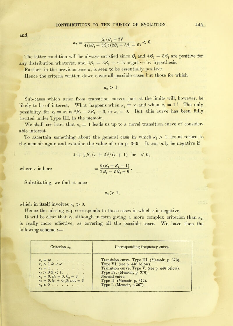 and ^{4/3,-3^,) (2^,-3/3,-6) ^ ' The latter condition will be always satisfied since /Sj and 4^^ — 3^^ are positive for any distribution whatever, and 2/3o — — (3 is negative by hypothesis. Further, in the previous case is seen to be essentially positive. Hence the criteria written down cover all possible cases but those for which K, > 1. Sub-cases which arise from transition curves just at the limits will, however, be hkely to be of interest, What happens when k., = co and when = 1 ? The only possibility for /<„ = oo is 2^. — S/Sj — 6, or = 0. But this curve has been fully treated under Type III, in the memoir. We shall see later that k.^ = 1 leads us up to a novel transition curve of consider- able interest. To ascertain something about the general case in which /Cg > I, let us return to the memoir again and examine the value of e on p. 369. It can only be negative if 4 + i;8i(v + 2)V(r-t- 1) be < 0, where r is here _ 6(^-^.-1) where 7 is here  3/S^ - 2/3, + 6 * ^ Substituting, we find at once «2 > 1, which in itself involves > 0. Hence the missing gap corresponds to those cases in which e is negative. It will be clear that Ko, although in form giving a more complex criterion than k^, is really more efi'ective, as covering all the possible cases. We have then the following scheme :— Criterion ko. Corresponding frequency curve. K2 > 1 & < 00 . . . . '<2 = 1 K2 > 0 & < 1 Kg = 0, ^1 = 0, y8, = 3. . /C2 = 0, ;8i = 0,^2 not = 3 '^2 < 0 Transition curve, Type III. (Memoir, p. 373). Type VI. (see p. 448 below). Transition curve, Type V. (see p. 446 below). Type IV. (Memoir, p. 376). Normal curve. Type II. (Memoir, p. 372). Type I. (Memoir, p 367).