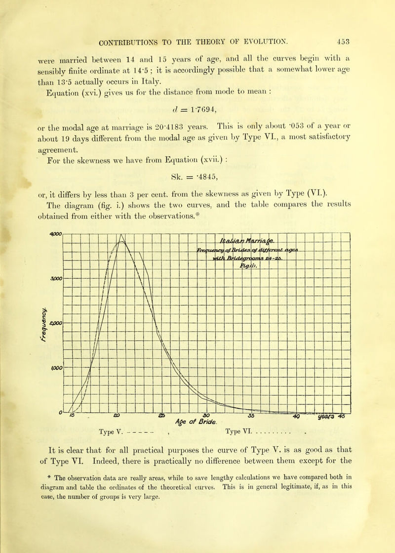 were married between 14 and 15 years of age, and all the curves begin with a sensibly finite ordinate at 14-5 ; it is accordingly possible that a somewhat lower age than 13'5 actually occurs in Italy. Equation (xvi.) gives us for the distance from mode to mean : (/= 1-7694, or the modal age at marriage is 20-4183 years. This is only aljout 053 of a year or about 19 days different from the modal age as given Ijy Type VI., a most satisfactory agreement. For the skewness we have from Equation (xvii.) : Sk. = -4845, or, it differs by less than 3 per cent, from the skewness as given by Type (VI.). The diagram (fig. i.) shows the two curves, and the table compares the results obtained from either with the observations.* li 1M «r/ w. V Fre, jtw. icy nfi ige. ^ 1 -A . 1 r ^' >om ,f & 'i. 1 i). \ 1 —i / — 1 rV- 1 t / 3P00 t % efioo J) A§e of Bride. Type V. Type VI. It is clear that for all practical purposes the curve of Type V. is as good as that of Type VI. Indeed, there is practically no difference between them except for the * The observation data are really areas, while to save lengthy calculations we have compared both in diagram and table the ordinates of the theoretical curves. This is in general legitimate, if, as in this case, the number of groups is very large.