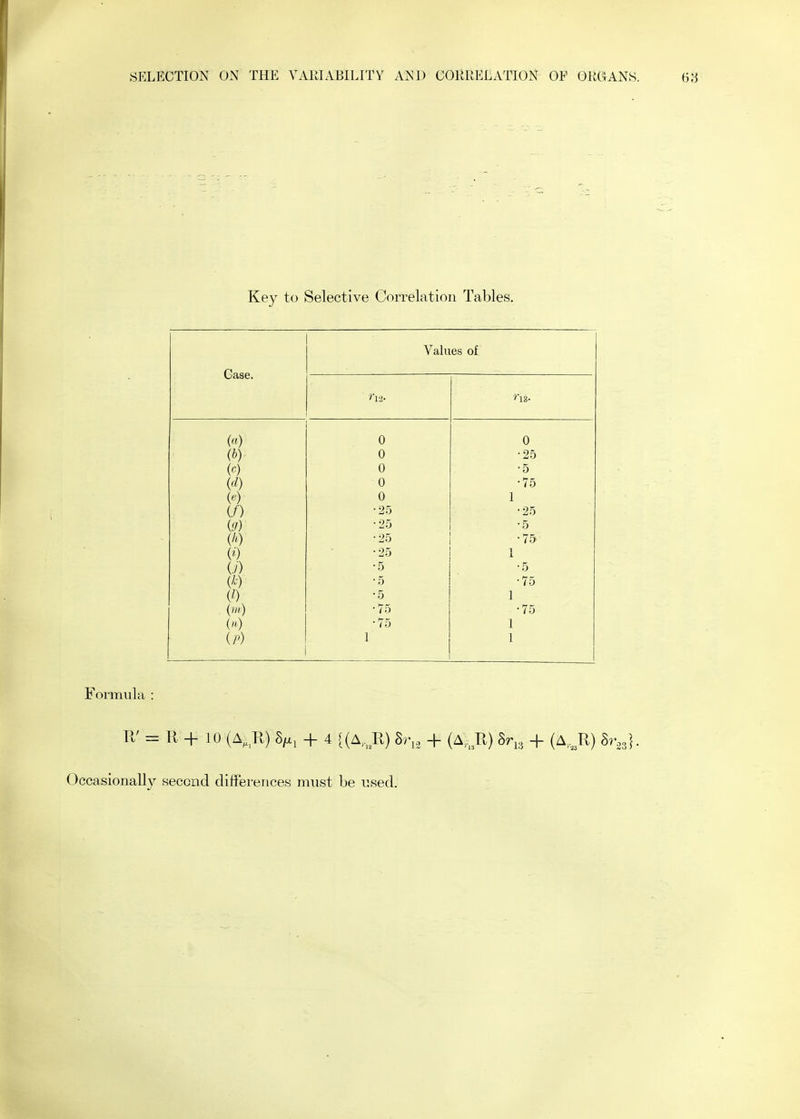 Key to Selective Correlation Tables. Case. Values of ri2. () 0 0 (b) 0 •25 (0) 0 •5 (d) 0 ■75 {'') 0 1 if) •25 •25 (.'/) •25 •5 (/') •25 •75 (i) •25 1 (./) •5 •5 (k) •5 ■75 {/) •5 1 (') •75 •75 (n) • 75 1 iP) 1 1 Formula : R' = R + 10 (A,R) + 4 [(A,^R) Br,, + (A,^R) Br,, + (A,.^R) Br,,]. Occasionally second differences must be used.