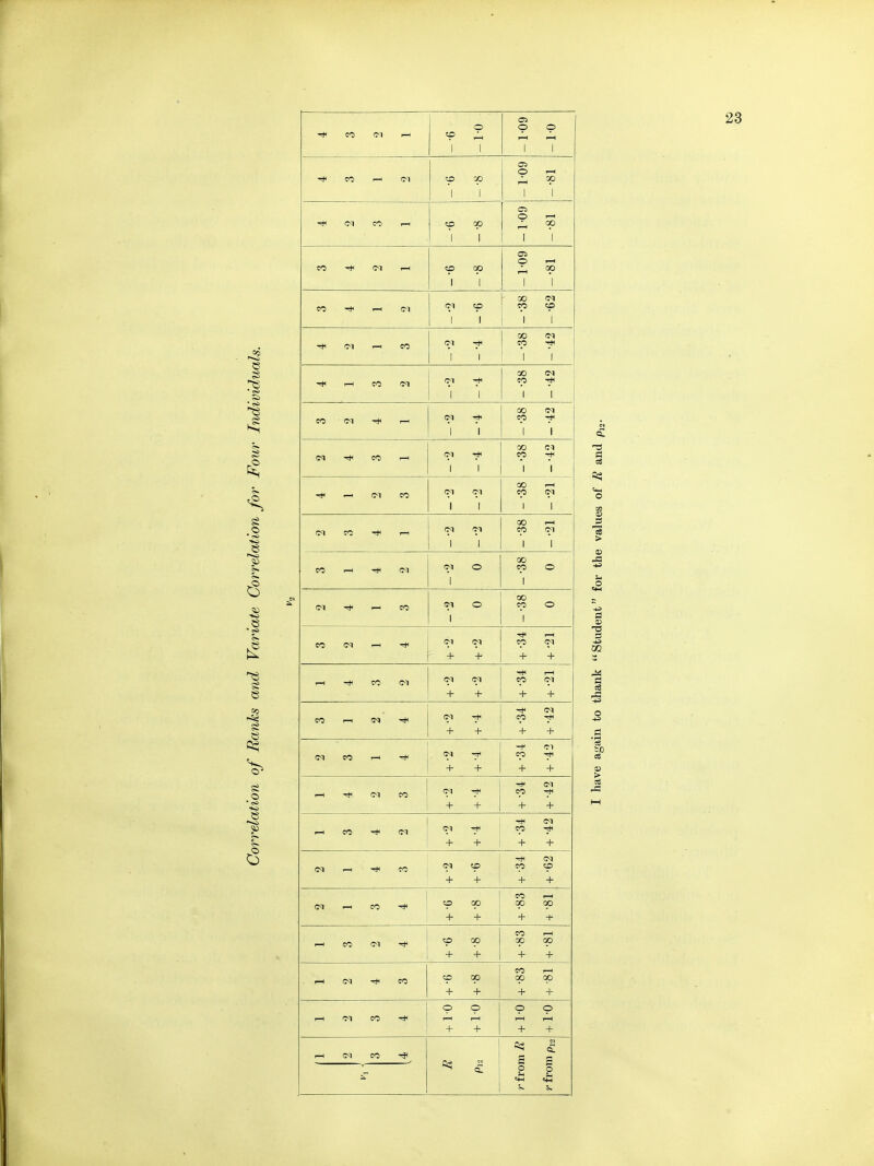 CO C! ^ ^ 1—1 1 1 -1-09 -10 '^i^ CO 1 1 T-H qp 1 1 ^l (M CO rH qp 'l 1 I « O ^ 1 1 CO <M ^ tp op 1 1 O ^ ^ °P 1 1 CO ^ (M 1 1 ' 00 (M CO «p 1 1 <M 1—1 CO 1 GO <M M< 1 CO 1 1 ' 1 1 'i*! 1—1 CO (M l 1 00 (M CO 1 1 CO M 1—1 (>1 1 1 00 fM CO 1 1 C<1 CO 1—1 1 1 CO CO 1 1 (M CO 1 1 00 r-H CO (T^ 1 1 (M CO r-H 1 1 00 1—1 CO C-1 1 1 CO rH fM M o 1 00 CO o 1 (M -* — CO 00 |^^ o CO o 1 1 1 CO (M 1 + + ■1*1 1—1 CO <r-i + + r-H CO (M + + ^ r-l CO C-1 + + CO 1—1 -* (7-1 ^ + + CO ^ + + 1 (M CO ^ 1 + + CO -5tl + + <M CO + + CO -r+l + + 1—1 CO '^t (N + + CO ^ + + <M ^ ^ CO + + CO O + + <M 1—1 CO O 00 + + CO r—1 qp 00 + + 1—1 CO IM to 00 + + CO T-H op GO + + f-H CO cp qp + + CO r-H qp qp + + 1—1 d CO p p r-H I—1 + + p p 1—1 r-l + + 1—1 !M CO g o 5- 5. 23 3 03 Is 02 a rC > r=!