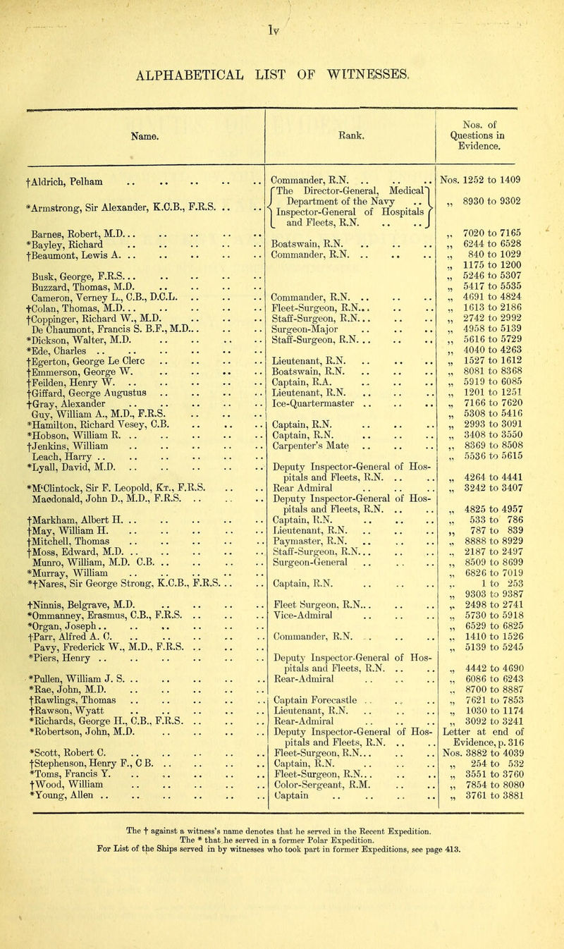 ALPHABETICAL LIST OF WITNESSES, Name. Nos. of Questions in Evidence, f Aldrich, Pelham .. *Armstrong, Sir Alexander, K.O.B., P.E.S. .. Barnes, Robert, M.D... *Bayley, Richard f Beaumont, Lewis A. .. Busk, George, F.R.S Buzzard, Thomas, M.D. Cameron, Yerney L., O.B., D.C.L. tColan, Thomas, M.D fCoppinger, Richard W., M.D. De Chaumont, Francis S. B.F., M.D... ♦Dickson, Walter, M.D *Bde, Charles f Egerton, George Le Clerc f Emmerson, George W. f Feilden, Henry W \Giffard, George Augustus fGray, Alexander Guy, William A., M.D., F.R.S *Hamilton, Richard Vesey, C.B *Hobson, William R. .. f Jenkins, William Leach, Harry .. *Lyall, David, M.D. .. *M'Clintock, Sir F. Leopold, Kt., F.R.S. Maodonald, John D., M.D., F.R.S fMarkham, Albert H fMay, William H fMitchell, Thomas f Moss, Edward, M.D Munro, William, M.D. C.B ♦Murray, William *fNares, Sir George Strong, K.C.B., F.R.S. .. tNinnis, Belgrave, M.D. *Ommanney, Erasmus, C.B., F.R.S. .. ♦Organ, Joseph fParr, Alfred A. 0 Pavy, Frederick W., M.D., F.R.S ♦Piers, Henry .. ♦Pullen, William J. S *Rae, John, M.D. f Rawlings, Thomas ■j-Rawson, Wyatt *Richards, George II., C.B., F.R.S ♦Robertson, John, M.D. ♦Scott, Robert C ■j-Stephenson, Henry F., C B. .. ♦Toms, Francis Y. fWood, William ♦Young, Allen Commander, R.N. {The Director-General, Medical Department of the Navy Inspector-General of Hospitals and Fleets, R.N. Boatswain, R.N. Commander, R.N. Commander, R.N. .. Fleet-Surgeon, R.N... Staff-Surgeon, R.N... Surgeon-Major Staff-Surgeon, R.N. .. Lieutenant, R.N. Boatswain, R.N. Captain, R.A. Lieutenant, R.N. Ice-Quartermaster .. Captain, R.N. Captain, R.N. Carpenter's Mate Deputy Inspector-General of Hos- pitals and Fleets, R.N. .. Rear Admiral Deputy Inspector-General of Hos- pitals and Fleets, R.N. Captain, R.N. lieutenant, R.N. Paymaster, R.N. Staff-Surgeon, R.N. Surgeon-General Captain, R.N. Fleet Surgeon, R.N... Yice-Admiral Commander, R.N. Deputy Inspector-General of Hos- pitals and Fleets, R.N. .. Rear-Admiral Captain Forecastle Lieutenant, R.N. Rear-Admiral Deputy Inspector-General of Hos- pitals and Fleets, R.N. .. Fleet-Surgeon, R.N Captain, R.N. Fleet-Surgeon, R.N Color-Sergeant, R.M. Captain Nos. 1252 to 1409 „ 8930 to 9302 7020 6244 840 1175 5246 5417 4691 1613 2742 4958 5616 4040 1527 8081 5919 1201 7166 5308 2993 3408 8369 5536 to 7165 to 6528 to 1029 to 1200 to 5307 to 5535 to 4824 to 2186 to 2992 to 5139 to 5729 to 4263 to 1612 to 8368 to 6085 to 1251 to 7620 to 5416 to 3091 to 3550 to 8508 to 5615 4264 to 4441 3242 to 3407 4825 533 787 2187 8509 6826 1 9303 2498 5730 6529 1410 5139 to 4957 to 786 to 839 to 8929 to 2497 to 8699 to 7019 to 253 to 9387 to 2741 to 5918 to 6825 to 1526 to 5245 „ 4442 to 4690 „ 6086 to 6243 „ 8700 to 8887 ., 7621 to 7853 „ 1030 to 1174 „ 3092 to 3241 Letter at end of Evidence, p. 316 Nos. 3882 to 4039 „ 254 to 532 „ 3551 to 3760 „ 7854 to 8080 „ 3761 to 3881 The f against a witness's name denotes that he served in the Eecent Expedition. The * that he served in a former Polar Expedition. For List of the Ships served in by witnesses who took part in former Expeditions, see page 413.
