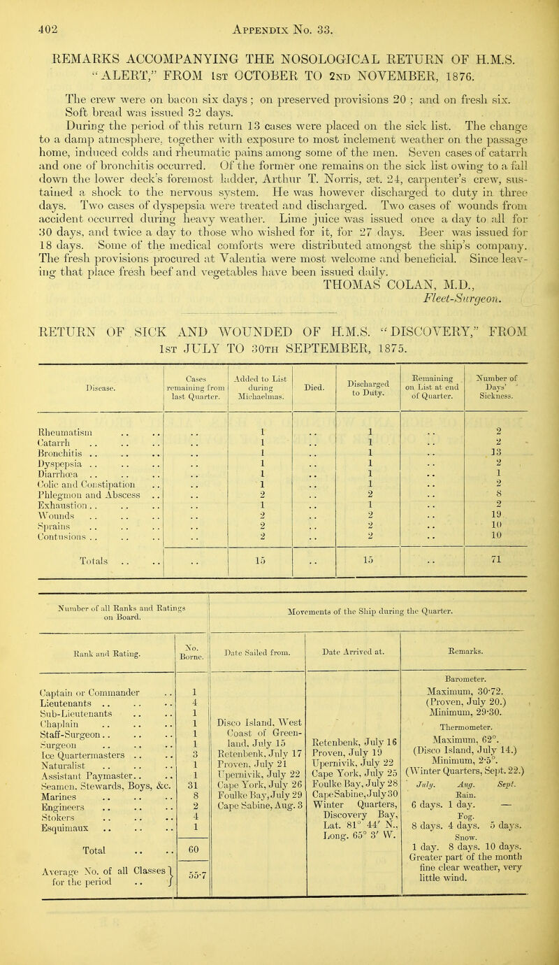 REMARKS ACCOMPANYING THE NOSOLOGICAL RETURN OF H.M.S. ALERT, FROM 1st OCTOBER TO 2nd NOVEMBER, 1876. The crew were on bacon six days; on preserved provisions 20 ; and on fresh six. Soft bread was issued 32 days. During the period of this return 13 cases were placed on the sick list. The change to a damp atmosphere, together with exposure to most inclement weather on the passage home, induced colds and rheumatic pains among some of the men. Seven causes of catarrh and one of bronchitis occurred. Of the former one remains on the sick list owino- to a fall down the lower deck's foremost ladder, Arthur T. Norris, set. 24, carpenter's crew, sus- tained a shock to the nervous system. He was however discharged to duty in three days. Two cases of dyspepsia were treated and discharged. Two cases of wounds from accident occurred during heavy weather. Lime juice was issued once a day to all for 30 days, and twice a day to those who wished for it, for 27 days. Beer was issued for 18 days. Some of the medical comforts were distributed amongst the ship's company. The fresh provisions procured at Valentia were most welcome and beneficial. Since leav- ing that place fresh beef and vegetables have been issued daily. THOMAS GOLAN, M.D., Fleet-Surgeon. RETURN OF . SICK AND WOUNDED OF H.M.S.  DISCOVERY, FROM 1st JULY TO 30th SEPTEMBER, 1875. Disease. Cases remaining from last Quarter. Added to List during Micliaelmas. Died. Discharged to Duty. Remaining on List at end of Quarter. Number of Days' Sickness. Rheumatism 1 1 2 Catarrh 1 1 2 Bronchitis 1 1 ia Dyspepsia 1 1 Diarrhoea .. .. 1 1 a \ i Colic and Constipation 1 1 2 Phlegmon and Abscess 2 2 8 Exhaustion 1 1 2 Wounds 2 2 19 Sprains .. 2 2 10 Contusions 2 2 • 10 Totals .. 15 15 71 Number of all Hants and Eatings on Board. Movements of the Ship during the Q,uarter. Eank and Eating. No. ; Borne, j Date Sailed from. Date Arrived at. Eemarks. Captain or Commander Lieutenants Sub-Lieutenants Chaplain .. .. Staff-Surgeon Surgeon ice Quartermasters Naturalist Assistant Paymaster.. Seamen. Stewards, Boys, &c. Marines Engineers Stokers Esquimaux 1 4 1 1 1 1 3 1 1 31 8 2 4 1 Disco Island, West Coast of Green- land, July 15 Eetenbenk, July 17 Proven, July 21 Upemivik, July 22 Cape York, July 26 FoulkeBay,July29 Cape Sabine, Aug. 3 Eetenbenk, July 16 Proven, July 19 Upernivik, July 22 Cape York, July 25 Foulke Bay, July 28 Cape Sabine, July 30 Winter Quarters, Discovery Bay, Lat. 81° 44' N., Long. 65° 3' W. Barometer. Maximum, 30-72. (Proven, July 20.) Minimum, 29-30. Thermometer. Maximum, 62°.. (Disco Island, July 14.) Minimum, 2-5°. (Winter Quarters, Sept. 22.) July. Aug. Sepi. Eain. 6 days. 1 day. — 8 days. 4 days. 5 days. Snow. 1 day. 8 days. 10 days. Greater part of the month fine clear weather, veiy little wind. TotaL 60 Average No. of all Classes! for the period .. / 55-7