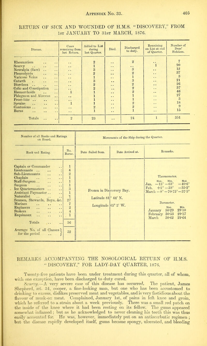 RETURN OF SICK AND WOUNDED OF H.M.S. DISCOVERY, FROM 1st JANUARY TO 31st MARCH, 1876. Disease. Cases remaining from last Return. Added to List during last Quarter. Died. Discharged to duty. Remaining on List at end of Quarter. —— Number of Days' Sickness. Rheumatism 2 9 7 Scurvy i 1 1 90 Neuralgia (face) 3 Q o 12 Pleurodynia 2 2 37 Varicose Veius 1 1 3 Catarrh 3 3 21 Diarrhoea 2 2 26 Colic and Constipation 2 2 37 Haemorrhoids 1 2 46 Phlegmon and Abscess 1 1 27 Frost-bite 1 1 ft O Sprains 1 2 18 Contusions 2 2 9 Burns 1 1 15 Totals .. 2 23 24 1 351 Number of all Ranks and Ratings on Board. Movements of the Ship during the Quarter. Rank and Rating. No. Borne. Date Sailed from. Date Arrived at. Remarks. Captain or Commander Lieutenants .. .. ; Sub-Lieuteuants Chaplain Staff-Surgeon Surgeon Ice Quartermasters Assistant Paymaster Naturalist Seamen, Stewards, Boys, &c. Marines Engineers Stokers Esquimaux Totals Average No. of all Classes) ,for the period .. j 1 4 2 1 1 1 3 1 1 27 7 2 4 1 Frozen in Dis Latitude 81 Longitude covery Bay. ° 44' N. 65° 3' W. Thermometer. Mas. Min. Med. Jan. -13° -63° -40-6° Feb. +2° -58° -35-2° March -8° -70-75°-37-5° Barometer. Max. Min. January 30-29 29-10 February 30-53 29-17 March * 30-62 29-64 56 52 REMARKS ACCOMPANYING THE NOSOLOGICAL RETURN OF H.M.S.  DISCOVERY, FOR LADY-DAY QUARTER, 1876. Twenty-five patients have been under treatment during this quarter, all of whom, with one exception, have been discharged to duty cured. Scurvy.—A very severe case of this disease has occurred. The patient, James Shepherd, set. 34, cooper, a fine-looking man, but one who has been accustomed to drinking to excess, dislikes preserved meat and vegetables, and is very fastidious about the flavour of musk-ox meat. Complained, January 1st, of pains in left knee and groin, which he referred to a strain about a week previously. There was a small red patch on the inside of the knee where it had been resting on its fellow. The gums appeared somewhat inflamed ; but as he acknowledged to never cleaning his teeth this was thus easily accounted for. He was, however, immediately put on an antiscorbutic regimen ; but the disease rapidly developed itself, gums became spongy, ulcerated, and bleeding