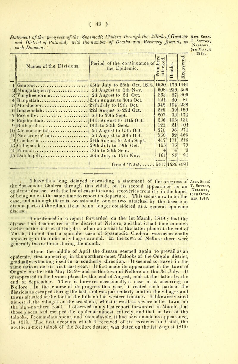 ( 4^>' ) Statement of the progress of the Spasmodic Cholera through the Zillali of Guntoor and District of Falnaud, i^ilh the number of Deaths and Recover!/ from it, in each Division. Names of the Divisions. IPeriod of the contiuuauce of ^ ^ the Epidetoic. j | % 1 Guntoor \2bth July to 28lh Oct. 1818 2| Mungalagherry ..| 3d August to 5th Nov. 5 'Vungheeporum.... , j 2d August to 2d Oct. 4 Baupetlah , |25th August to SOth Oct. biMoodocoor :27th July to 19th Oct, 6 Innacoiidah.. l22d August to 22d Oct. 7 Raypuliy 8 'Rajcihpettah .,.., 9 iButleprole )0 Atchai«a|)ettah.. 11 INarsarowp^ttah. 12 Condaveid l^.iCoHeparah 14 ;Parahih 15 Datchapilly..... 2d to 30th Sept. 14fh August to 11th Oct, 14th to SOth Sept. o'd August to iDth Oct. 2d August to 20th Oct. 24t]i August to 25th Sept. 29th July to 19th Oct, 18th to 30th Sept. 26th July to 13th Nov. Grand Total.., 1G20 608 263 121 342 2^>8 207 236 125 370 f)60 41 355 4 161 . 5417 1336 Asst. Sunc; T. SUTTOW, Nellore, 5th March 1819. 179 1441 239 369 57i g06 40' 81 104 23S S9| 189 331 174 1051 131 21 104 961 274 92' 468 1711 216 76i 79- 4 0 80 81 t I have thus long delayed forwarding a statement of the progress of Asst. Surg; tlie Spasmodic Cholera througli this zillah, on its second appearance as an i- Sutton, epidemic disease, with the list of casualties and recoveries from it; in the hopes Nellore, of being able at the same time to report its departure. This seems now to be the isis' case, and although there is occasionally one or two attacked by the disease in distant parts of the ziliah, itcan be no longer considered as a general epidemic disease. 1 mentioned in a report forwarded on the Ist March, 1819- that the disease had disappeared in the district of Neilore, and that it liad done so ouvch earlier m the district ot Ongole : when on a visit to the latter place at the end of March, 1 found that a sporadic case of Spasmodic Cholera was occasionally appearing in the different villages around. In the town of Nellore there were generally two or three during the month. About the middle of April the disease seeiBed again to prevail as an epidemic, ^irst appearing in the northern-most Talooks of the Ongole district, gradually extending itself in a southerly direction. It seemed to travel in the same ratio as on its visit last year. It first made its appearance in the town of Ongole on the 16th Miiy 1819—and in the town of Nellore on the 3d July. It disappeared in the former place by the end of August, and at the latter by the end of September. There is however occasionally a case of it occurring in Nellore. in the course of its progress this year, it visited such parts of the districts as escaped during the last, and was particularly fatal in the villages and towns situated at the foot of the hills on the western frontier. It likewise visited almost all the villages on the sea shore, whilst it was less severe in the towns on llie high-northern road. 1 observed in my last report forwarded in March, that those places l>ad escaped the epidemic almost entirely, and that in two of the talooks, roonimalatahipoor, and Goondavole, it had never made its appearance, in iSiS. The hrst accounts which 1 received of its existence in Cotah, the southern-most talook of the Nellore district, was dated ou the Ist August 1819o-