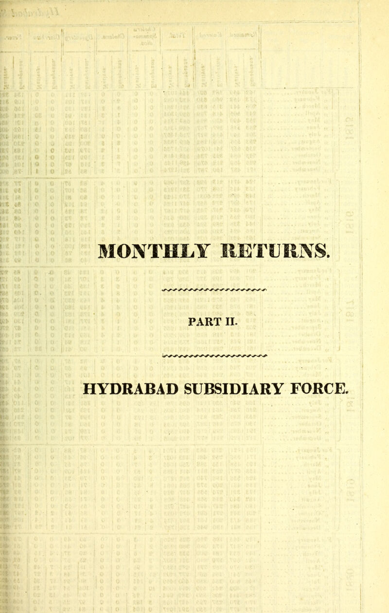 PART II. HYDRABAD SUBSIDIARY FORCE.