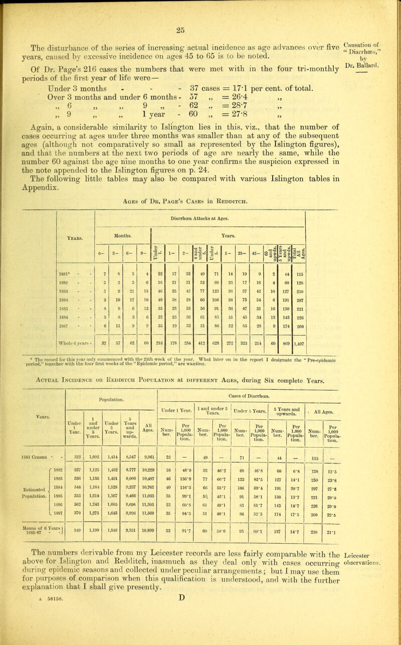 The disturbance of the series of increasing actual incidence as age advances over five years, caused by excessive incidence on ages 45 to 65 is to be noted. Of Dr. Page's 216 cases the numbers that were met with in the four tri-monthly periods of the first year of life were — Under 3 months - - - 37 cases i= 171 per cent, of total. Over 3 months and under 6 months - 57 = 26*4 „ „ 6 „ „ 9 „ - 62 „ =28-7 „ 9 „ „ 1 year - 60 „ = 27-8 „ Again, a considerable similarity to Islington lies in this, viz., that the number of cases occurring at ages under three months was smaller than at any of the subsequent ages (although not comparatively so small as represented by the Islington figures), and that the numbers at the next two periods of age are nearly the same, while the number 60 against the age nine months to one year confirms the suspicion expressed in the note appended to the Islington figures on p. 24. The following little tables may also be compared with various Islington tables in Appendix. Ages of Dr. Page's Cases in Redditch. Causation of  Diarrhcen, by Dr. Ballard. Yeaes. Diarrhoea Attacks at Ages. Months. 0- 1881* 1883 1883 1884 1S85 18S6 1887 Whole 0 years ■ 57 62 9- Years. 178 234 412 71 68 123 106 91 83 86 028 272 25- 323 45- 214 <u a i: 60 60 127 191 130 143 174 8G9 115 128 250 297 221 226 260 1,497 * The record for this year onlj- commenced with the 25th week of the year. What later on in the report I designate the  Pre-epidemic period, together with the four first weeks of the Epidemic period, are wantins?. Actual Incidence on Redditch Population at different Ages, during Six complete Years. Population. Cases of Diarrhoea. Under 1 Year. 1 and under 5 Under 5 Years. 5 Years and upwards. Years. 1 and under 6 Years. 5 Years and up- wards. Years. 1 All Ages. Under 1 Year. Under 5 Years. All Ages. Num- ber. Per 1,000 Popula- tion. Num- ber. Per 1,000 Popula- tion. Num- ber. Per 1,000 Popula- tion. Num- ber. Per 1,000 Popula- tion. Num- ber. Per 1,000 Popula- tion. 1881 Census 322 1,092 1,414 8,547 9,961 22 49 71 44 115 ' 1882 327 1,125 1,452 8,777 10,229 16 48-9 62 46-2 68 16-8 60 6-8 128 12-5 1883 336 1,155 1,491 9.006 10,497 46 136-9 77 66-7 123 82*5 127 14-1 250 23-8 Estimated ^ Population. 1884 344 1,184 1,528 9,237 10,765 40 116-3 66 55*7 106 69-4 191 20-7 297 27-6 1885 353 1,214 1,567 9,466 11,033 35 99-1 5S. 46-1 91 58-1 130 13-7 221 20-0 1886 362 1,243 1,605 9,698 11,303 22 60-8 61 49-1 83 51-7 143 14-7 226 20-0 L 1887 370 1,273 1,643 9,926 11,569 35 94-3 5] 40-1 86 52-3 174 17-5 260 22-5 Means of 6 Years ) 1882-87 - - j 319 1,199 1,548 9,351 10,899 32 91-7 60 50-0 93 co-1 137 14-7 230 21-1 The numbers derivable from my Leicester records are less fairly comparable with the Leicester above for Islington and Redditch, inasmuch as they deal only with cases occurring observation f during epidemic seasons and collected under peculiar arrangements; but I may use them for purposes of comparison when this qualification is understood, and with the further explanation that I shall give presently. A .58158. D