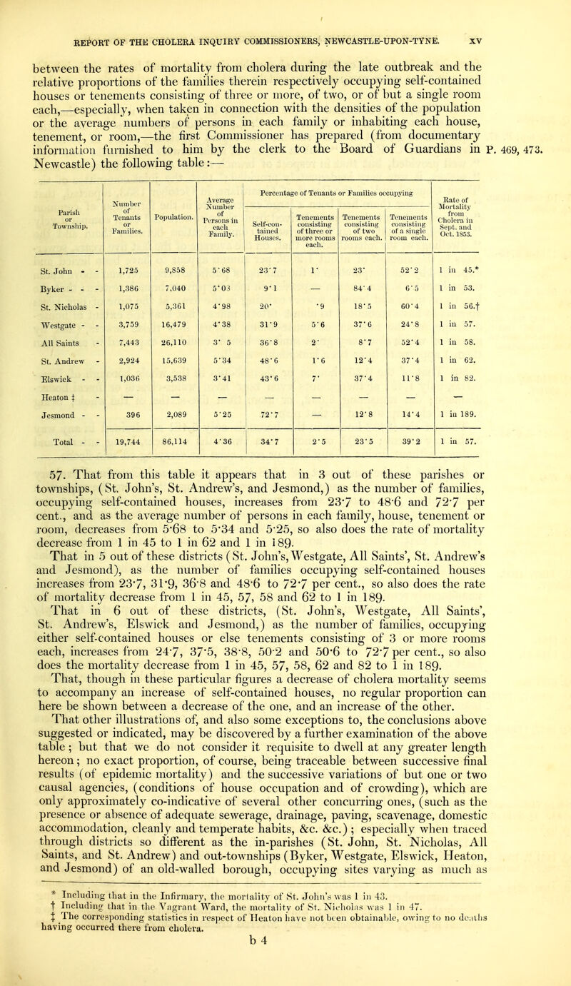 between the rates of mortality from cholera during the late outbreak and the relative proportions of the families therein respectively occupying self-contained houses or tenements consisting of three or more, of two, or of but a single room each,—especially, when taken in connection with the densities of the population or the average numbers of persons in each family or inhabiting each house, tenement, or room,—the first Commissioner has prepared (from documentary information furnished to him by the clerk to the Board of Guardians in p. 469, 473. Newcastle) the following table:— Number Average Number of Persons in ea^li Family. Percentage of Tenants or Families occupying Rate of Mortality from Cliolera in Sept. and Oct. 1853. Parish or X U Vv liOIlll^i of Tenants or Families. Population. Self-con- tained Houses. Tenements consisting of three or more rooms each. Tenements consisting of two rooms each. Tenements consisting of a single room eiich. St. John - - 1,72.') 9,858 5-68 23-7 1- 23- 52'2 1 in 45.* Byker - - - 1,380 7,040 5'03 9- 1 84-4 6-5 1 in 53. St. Nicholas - 1,075 5,361 4-98 20- ■9 18'5 60-4 1 in 56.t Westgate - 3,759 16,479 4-38 31-9 5-6 37'6 24-8 1 in 57. All Saints 7,443 26,110 3- 5 36'8 2 ■ 8-7 524 1 in 58. St. Andrew 2,924 15,639 5-34 48 6 re 12'4 37'4 1 in 62. Elswick - 1,036 3,538 3-41 43-6 7- 37-4 11-8 1 in 82. Heaton \ Jesmond - 396 2,089 5-25 72-7 12'8 14-4 1 ill 189. Total - - 19,744 86,114 4-36 34-7 2-5 23-5 39'2 1 in 57. 57. That from this table it appears that in 3 out of these parishes or townships, (St. John's, St. Andrew's, and Jesmond,) as the number of families, occupying self-contained houses, increases from 23*7 to 48*6 and 72'7 per cent., and as the average number of persons in each family, house, tenement or room, decreases from 5*68 to 5*34 and 5*25, so also does the rate of mortality decrease from 1 in 45 to 1 in 62 and 1 in i 89- That in 5 out of these districts (St. John's, Westgate, All Saints', St. Andrew's and Jesmond), as the number of families occupying self-contained houses increases from 23*7, 31'9, 368 and 48'6 to 72*7 per cent., so also does the rate of mortahty decrease from 1 in 45, 57, 58 and 62 to 1 in 189- That in 6 out of these districts, (St. John's, Westgate, All Saints', St. Andrew's, Elswick and Jesmond,) as the number of families, occupjing either self-contained houses or else tenements consisting of 3 or more rooms each, increases from 24*7, 37'5, 38'8, 502 and 50*6 to 72'7 per cent., so also does the mortality decrease from 1 in 45, 57, 58, 62 and 82 to 1 in 189- That, though in these particular figures a decrease of cholera mortality seems to accompany an increase of self-contained houses, no regular proportion can here be shown between a decrease of the one, and an increase of the other. That other illustrations of, and also some exceptions to, the conclusions above suggested or indicated, may be discovered by a further examination of the above table; but that we do not consider it requisite to dwell at any greater length hereon; no exact proportion, of course, being traceable between successive final results (of epidemic mortality) and the successive variations of but one or two causal agencies, (conditions of house occupation and of crowding), which are only approximately co-indicative of several other concurring ones, (such as the presence or absence of adequate sewerage, drainage, paving, scavenage, domestic accommodation, cleanly and temperate habits, &c. &c.) ; especially when traced through districts so different as the in-parishes (St. John, St. Nicholas, All Saints, and St. Andrew) and out-townships (Byker, Westgate, Elswick, Heaton, and Jesmond) of an old-walled borough, occupying sites varying as much as * Including that in the Infirraar}', the moiMality of St. John's was 1 in 43. t Including that in the Vagrant Ward, the mortality of St. Nidiohis was 1 in 47. I The corresponding statistics in respect of Heaton have not been obtainable, owing to no deaths having occurred there from cholera.