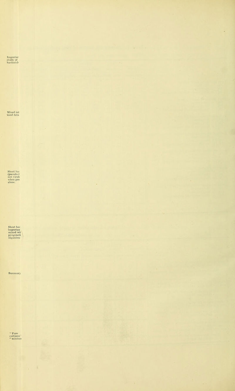 Importar study of bacterioli Mixed inf -most fata Short bac (pseudo-f not virul( ■when pre alone. Short bac importan mixed wit pyogeneti organism Summary Pure cultures'  mixturi