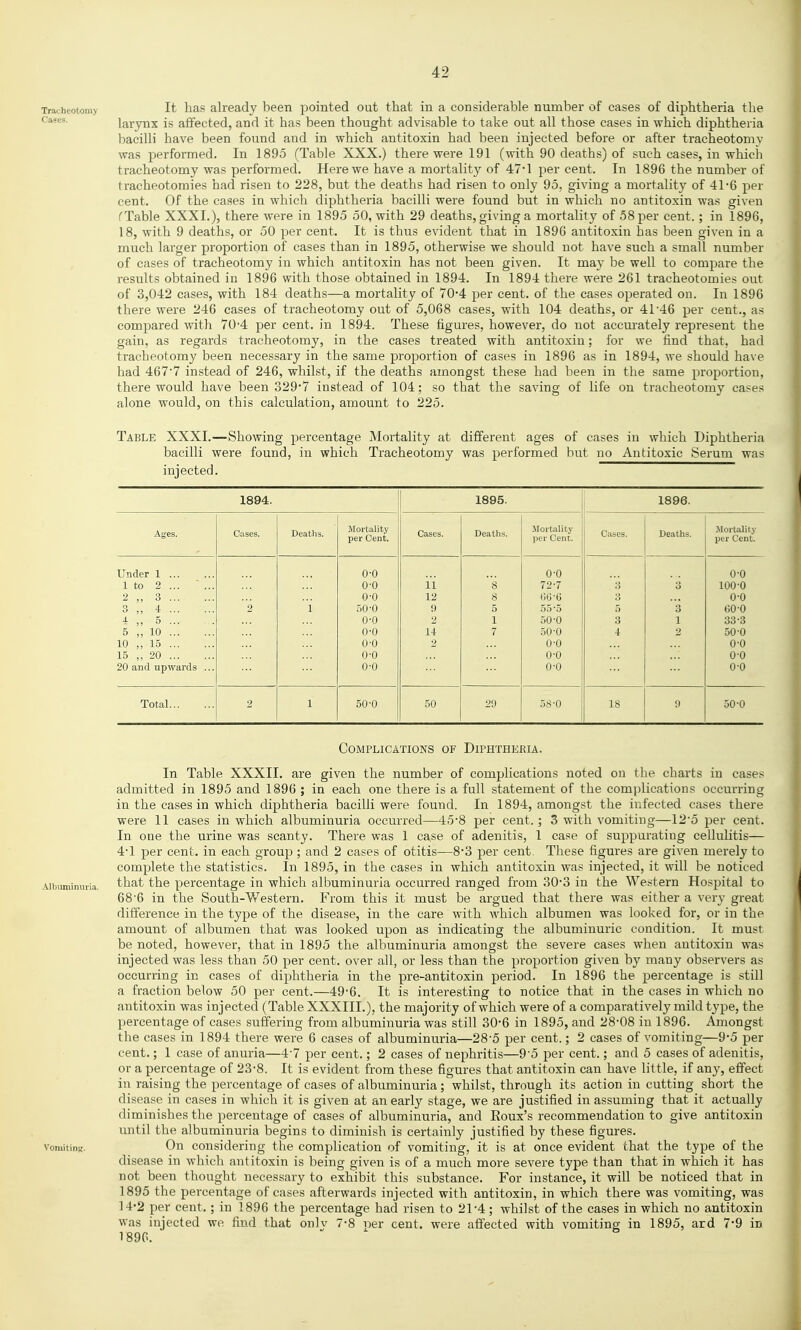 Tracheotomy It has already been pointed out that in a considerable number of cases of diphtheria the Cases. larynx is affected, and it has been thought advisable to take out all those cases in which diphtheria bacilli have been found and in which antitoxin had been injected before or after tracheotomy was performed. In 1895 (Table XXX.) there were 191 (with 90 deaths) of such cases, in which tracheotomy was performed. Here we have a mortalit}' of 47*1 per cent. In 1896 the number of tracheotomies had risen to 228, but the deaths had risen to only 95, giving a mortality of 41-6 per cent. Of the cases in which diphtheria bacilli were found but in which no antitoxin was given TTable XXXI.), there were in 1895 50, with 29 deaths, giving a mortality of 58 per cent. ; in 1896, 18, with 9 deaths, or 50 per cent. It is thus evident that in 1896 antitoxin has been given in a much larger proportion of cases than in 1895, otherwise we should not have such a small number of cases of tracheotomy in which antitoxin has not been given. It may be well to compare the results obtained in 1896 with those obtained in 1894. In 1894 there were 261 tracheotomies out of 3,042 cases, with 184 deaths—a mortality of 70-4 per cent, of the cases operated on. In 1896 there were 246 cases of tracheotomy out of 5,068 cases, with 104 deaths, or 41-46 per cent., as compared with 70-4 per cent, in 1894. These figures, however, do not accm-ately represent the gain, as regards tracheotomy, in the cases treated with antitoxin; for we find that, had tracheotomy been necessary in the same proportion of cases in 1896 as in 1894, we should have had 467'7 instead of 246, whilst, if the deaths amongst these had been in the same proportion, there would have been 329'7 instead of 104; so that the saving of life on tracheotomy cases alone would, on this calculation, amount to 225. Table XXXI.—Shomng percentage Mortality at different ages of cases in which Diphtheria bacilli were found, in which Tracheotomy was performed but no Antitoxic Serum was injected. 1894. 1895. 1896. Ages. Cases. Deaths. Jlortality per Cent. Cases. Deaths. Jlortality per Cent. Cases. Deaths. Mortality per Cent. Under 1 1 to 2 ... ■ ... 2 „ 3 3 „ 4 4 „ 5 5 „ 10 10 „ 15 15 ,, 20 20 and upwards ... 2 1 ooooooooo ooooooooo 11 12 0 2 14 2 s 8 5 1 7 0-0 72-7 00-6 55-5 50-0 50-0 0-0 0-0 0-0 3 3 5 3 4 0 3 1 2 0-0 100-0 0-0 60-0 33-3 50-0 0-0 0-0 0-0 Total 2 1 50-0 50 29 58-0 18 0 50-0 Complications of Diphthebia. In Table XXXII. are given the number of complications noted on the charts in cases admitted in 1895 and 1896 ; in each one there is a full statement of the comi)lications occurring in the cases in which diphtheria bacilli were found. In 1894, amongst the infected cases there were 11 cases in which albuminuria occurred—45-8 per cent, ; 3 with vomiting—12'5 j^er cent. In one the urine was scanty. There was 1 case of adenitis, 1 case of suppurating cellulitis— 4-1 per cent, in each group ; and 2 cases of otitis—8*3 per cent. These figures are given merely to complete the statistics. In 1895, in the cases in which antitoxin was injected, it will be noticed Albuminuria, that the percentage in which albuminuria occurred ranged from 30*3 in the Western Hospital to 68-6 in the South-Western. From this it must be argued that there was either a very great difference in the type of the disease, in the care with which albumen was looked for, or in the amount of albumen that was looked upon as indicating the albuminuric condition. It must be noted, however, that in 1895 the albuminuria amongst the severe cases when antitoxin was injected was less than 50 per cent, over all, or less than the proportion given by many observers as occurring in cases of diphtheria in the pre-antitoxin period. In 1896 the percentage is still a fraction below 50 per cent.—49-6. It is interesting to notice that in the cases in which no antitoxin was injected (Table XXXIII.), the majority of which were of a comparatively mild type, the percentage of cases suffering from albuminuria was still 30-6 in 1895, and 28-08 in 1896. Amongst the cases in 1894 there were 6 cases of albuminuria—28'5 per cent.; 2 cases of vomiting—9-5 per cent.; 1 case of anuria—4-7 per cent.; 2 cases of nephritis—9'5 per cent.; and 5 cases of adenitis, or a percentage of 23'8. It is evident from these figures that antitoxin can have liUle, if any, effect in raising the percentage of cases of albuminuria; whilst, through its action in cutting short the disease in cases in which it is given at anearl}'^ stage, we are justified in assuming that it actually diminishes the percentage of cases of albuminuria, and Roux's recommendation to give antitoxin until the albuminuria begins to diminish is certainly justified by these figures. vomitinfi. On considering the complication of vomiting, it is at once evident chat the type of the disease in which antitoxin is being given is of a much more severe type than that in which it has not been thought necessary to exhibit this substance. For instance, it will be noticed that in 1895 the percentage of cases afterwards injected with antitoxin, in which there was vomiting, was 14*2 per cent.; in 1896 the percentage had risen to 21-4; whilst of the cases in which no antitoxin was injected we find that onlv 7-8 wr cent, were affected with vomiting in 1895, ard 7*9 in 1896.