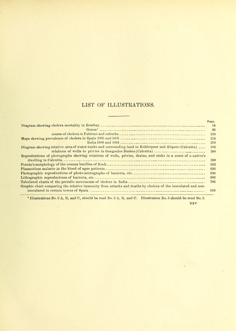 LIST OF ILLUSTRATIONS. Pago. Diagram showing cholera mortality in Bombay 14 Genoa* 96 course of cholera in Palermo and suburbs 110 Maps showing prevalence of cholera in Spain 1865 and 18H5 152 India 1880 and 1884 370 Diagram showing relative area of water-tanks and siuToimding land in Kidderpoor and Alipore (Calcutta) 386 relations of wells to privies in Gongoulee Busbee (Calcutta) 388 Eeproductions of photographs showing relations of wells, privies, drains, and sinks in a court of a native's dwelling in Calcutta 390 Ferr^n's morphology of the comma bacillus of Koch 622 Plasmodium malarise jn the blood of ague patients 696 Photographic reproductions of photo-micrographs of bacteria, etc 696 Lithographic reproductions of bacteria, etc 696 Tabulated charts of the periodic movements of cholera in India 706 Graphic chart comparing the relative immunity from attacks and deaths by cholera of tlie inoculated and non- inoculated in certain towns of Spain 818