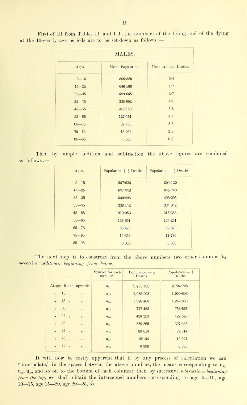 First of all from Tables II. and III. the numbers of the living and of the dying at the 10-yearly age periods are to be set down as follows:— MALES. Ages. Mean l^opulation. jMean iVnnual I ^tJitlis. 5—15 805-820 3-4 15—25 646-598 1-7 25—35 499-645 2-7 35-45 336-092 4-1 45-55 217-158 3-8 55—65 137-451 4-4 65—75 62-720 5-5 75—85 13-036 2-6 85—95 0-558 0-5 Then by simple addition and subtraction the above figures are combined as follows:— Ages. Population + ^ Deaths. Population — i Deaths. 5—15 807-520 804-120 15—25 647-448 645-748 25-35 500-995 498-295 35—45 338-142 334-042 45—55 219-058 215-258 55—65 139-651 135-251 65—75 65-470 59-970 75—85 14-336 11-736 85—95 0-808 0 308 The next step is to construct from the above numbers two other columns by nuccessive additions, beginning from below. Symbol for each number. Population -\- k Deaths. Population — J Deaths. At age 5 and upwards Us 2,733-428 2,704-728 „ 15 „ Ul5 1,925-908 1.900-608 25 „ 1126 1.278-460 1.254-860 -> 35 „ II35 777-465 756-565 „ 45 „ U46 439-323 422-523 „ 55 ,, II55 220-265 207-265 ,> 65 „ U6.5 80-614 72-014 >, 75 „ U-5 15-144 12-044 „ 85 „ Us.5 0-808 0-308 It will now be easily apparent that if by any process of calculation we can interpolate, in the spaces between the above numbers, the means corresponding to Ujo, U20, U30, and so on to the bottom of each column; then by successive subtractions beginning from the top, we shall obtain the intercepted numbers corresponding to age 5—10, age 10—15, age 15—20, age 20—25, &c.
