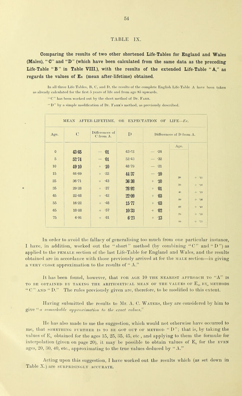 TABLE IX. Comparing the results of two other shortened Life-Tables for England and Wales (Males), C and D (which have been calculated from the same data as the preceding Life-Table B in Table VIII.), with the results of the extended Life-Table A, as regards the values of Ex (mean after-lifetime) obtained. In all three Life-Tables, B, C, and D, the results of the complete English Life-Table A have been taken as already calculated for the first 5 years of life and from age 85 upwards. C has been worked out by the short method of Dr. Farr. D by a simple modification of Dr. Fare's method, as previously described. MEAN AFTER-LIFETIME, OR EXPECTATION OF LIFE—^'o:. Age. C Differences of C from A. D Differences of D from A. 0 5 10 15 25 35 45 55 65 75 43 65 52-74 4910 44-69 36-71 29-28 22-48 16-22 10-88 6-91 - 01 - 01 + 10 + -22 + -43 -1- -37 4- -42 + -48 -f -57 + -81 43- 42 52-43 48-79 44- 37 36 38 28-92 2209 15-77 10 33 623 — -24 — -32 — -21 — 10 + 10 + 01 + 03 + 03 + 02 + 13 Age. + -15 + -20 + -19 + -26 + -40 + -59 -1- -73 20 30 40 60 60 70 SO In order to avoid the fallacy of generalising too much from one particular instance, I have, in addition, worked out the  short method (by combining  C  and  D ) as applied to the female section of the last Life-Table for England and Wales, and the results obtained are in accordance with those previously arrived at for the jiale section—in giving a VERY CLOSE approximation to the results of  A. It has been found, however, that for age 10 the nearest approach to A is TO BE OBTAINED BY TAKING THE ARITHMETICAL MEAN OF THE VALUES OP Ejo B^i;. METHODS  C AND  D. The rules previously given are, therefore, to be modified to this extent. Having submitted the results to Mr. A. C. Waters, they are considered by him to give  a 7'einarkahle a-pproximation to the exact values.^' He has also made to me the suggestion, which would not otherwise have occurred to me, that something further is to be got out of method D; that is, by taking the values of E^ obtained for the ages 15, 25, 35, 45, etc , and applying to them the formulae for interpolation (given on page 20), it may be possible to obtain values of E^ for the even ages, 20, 30, 40, etc., approximating to the true values deduced by  A. Acting upon this suggestion, I have worked out the results which (as set down in Table X.) are surprisingly accurate.