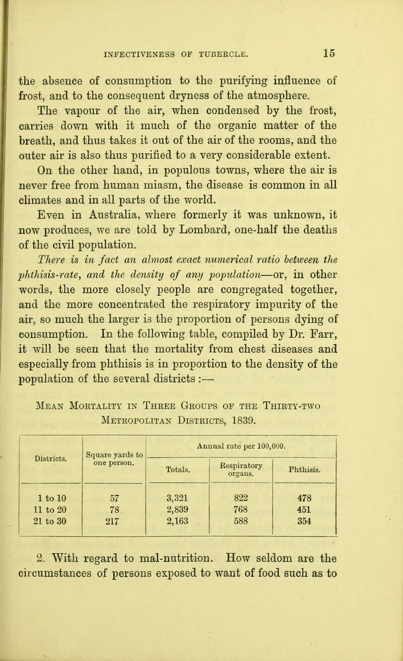 the absence of consumption to the purifying influence of frost, and to the consequent dryness of the atmosphere. The vapour of the air, when condensed by the frost, carries down with it much of the organic matter of the breath, and thus takes it out of the air of the rooms, and the outer air is also thus purified to a very considerable extent. On the other hand, in populous towns, where the air is never free from human miasm, the disease is common in all climates and in all parts of the world. Even in Australia, where formerly it was unknown, it now produces, we are told by Lombard, one-half the deaths of the civil population. There is in fact an almost exact numerical ratio between the phthisis-rate, and the density of any population—or, in other words, the more closely people are congregated together, and the more concentrated the respiratory impurity of the air, so much the larger is the proportion of persons dying of consumption. In the following table, compiled by Dr. Farr, it will be seen that the mortality from chest diseases and especially from phthisis is in proportion to the density of the population of the several districts :— Mean Mortality in Three Groups of the Thirty-two Metropolitan Districts, 1839. Districts. Square yards to one person. Annual rate per 100,000. Totals. Respiratory organs. Phthisis. 1 to 10 57 3,321 822 478 11 to 20 78 2,839 768 451 21 to 30 217 2,163 588 354 2. With regard to mal-nutrition. How seldom are the circumstances of persons exposed to want of food such as to