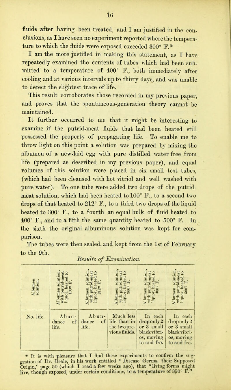 ie fluids after having been treated, and I am justified in the con- clusions, as I have seen no experiment reported where the tempera- ture to which the fluids were exposed exceeded 300 F.* I am the more justified in making this statement, as I have repeatedly examined the contents of tubes which had been sub- mitted to a temperature of 400 F., both immediately after cooling and at various intervals up to thirty days, and was unable to detect the slightest trace of life. This result corroborates those recorded in my previous paper, and proves that the spontaneous-generation theory cannot be maintained. It further occurred to me that it might be interesting to examine if the putrid-meat fluids that had been heated still possessed the property of propagating life. To enable me to throw light on this point a solution was prepared by mixing the albumen of a new-laid egg with pure distilled water free from life (prepared as described in my previous paper), and equal volumes of this solution were placed in six small test tubes, (which had been cleansed with hot vitriol and well washed with pure water). To one tube were added two drops of the putrid- meat solution, which had been heated to 100° F., to a second two drops of that heated to 212 F., to a third two drops of the liquid heated to 300° F., to a fourth an equal bulk of fluid heated to 400° F., and to a fifth the same quantity heated to 500° F. In the sixth the original albuminous solution was kept for com- parison. The tubes were then sealed, and kept from the 1st of February to the 9th. Results of Examination. iolution, id-meat •ated to F Albumeu solution, with putrid-meat liquor, heated to 2120 p. ||i - ~ 23 . S3 «^ its ill* Albumen solution, with putrid-meat liquor, heated to 5(X)D F. O n ° B-d § ~ -~ c* 3>a Abun- dance of life. Abun- dance of life. Much less life than in the two pre- vious fluids. In each drop onlv 2 or 3 small black vibri- os, moving to and fro. In each droponh 3 or 3 small black vibri- os, moving to and fro. * It is with pleasure that I find these experiments to confirm the sug- gestion of Dr. Beale, in his work entitled Disease Germs, their Supposed Origin, page 50 (which I read a few weeks ago), that living forms might live, though exposed, under certain conditions, to a temperature of 350 F.