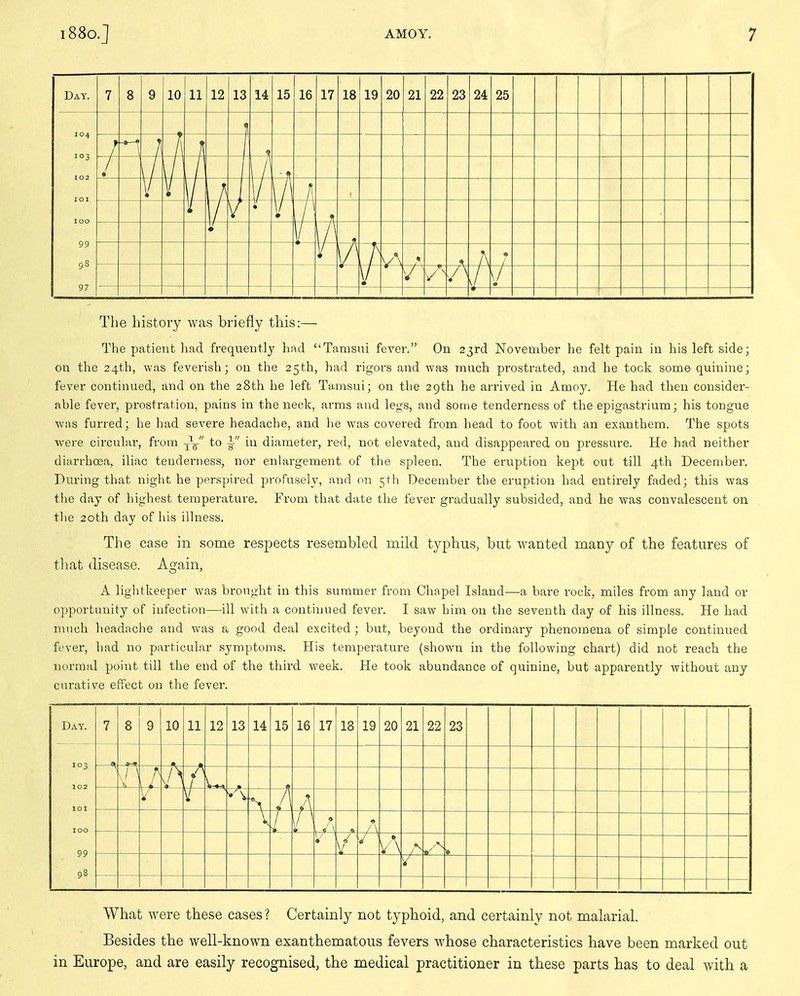 The history was briefly this:— The patient had frequently had Tamsui fever. On 23rd November he felt pain in his left side; on the 24th, was feverish; on the 25th, had rigors and was much prostrated, and be took some quinine; fever continued, and on the 28th he left Tamsui; on the 29th he arrived in Amoy. He had then consider- able fever, prostration, pains in the neck, arms and legs, and some tenderness of the epigastrium; his tongue was furred; he had severe headache, and he was covered from head to foot with an exanthem. The spots were circular, from to -g- in diameter, red, not elevated, and disappeared on pressure. He had neither diarrhoea, iliac tenderness, nor enhargement of the spleen. The eruption kept out till 4th December. During that night he perspired profusely, and on 5th December the eruption had entirely faded; this was the day of highest temperature. From that date the fever gradually subsided, and he was convalescent on the 20th day of his illness. The case in some respects resembled mild typhus, but Avanted many of the features of tliat disease. Again, A liglitkeeper was brought in this summer from Chapel Island—a bare rock, miles from any land or ojaportunity of infection—ill with a continued fever. I saw him on the seventh day of his illness. He had much headache and was a good deal excited; but, beyond the ordinary phenomena of simple continued fever, had no particular symptoms. His temperature (shown in the following chart) did not reach the normal point till the end of the third week. He took abundance of quinine, but apparently without any curative effect on the fever. Day. 7 8 9 10 11 12 13 14 15 16 17 18 19 20 21 22 23 i°3 102 101 100 99 98 1 A A « v\ ./^ What were these cases? Certainly not typhoid, and certainly not malarial. Besides the well-known exanthematous fevers whose characteristics have been marked out in Europe, and are easily recognised, the medical practitioner in these parts has to deal with a