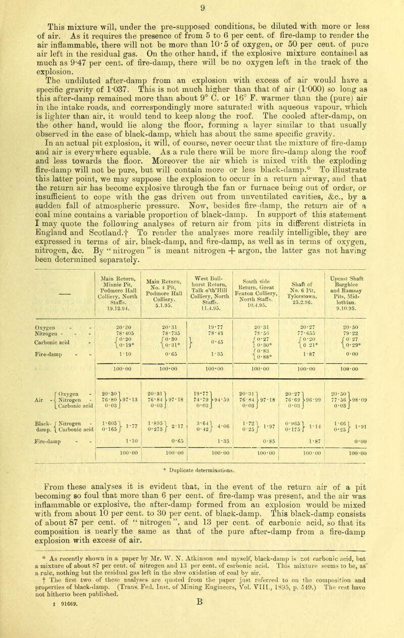 This mixture will, under the pre-supposed conditions, be diluted with more or less of air. As it requires the presence of from 5 to 6 per cent, of fire-damp to render the air inflammable, there will not be more than 10 5 of oxygen, or 50 per cent, of pure air left in the residual gas. On the other hand, if the explosive mixture contained as much as 9'47 per cent, of fire-damp, there will be no oxygen left in the track of the explosion. The undiluted after-damp from an explosion with excess of air would have a specific gravity of 1*037. This is not much higher than that of air (l'OOO) so long as this after-damp remained more than about 9° C. or 16° F. warmer than the (pure) air in the intake roads, and correspondingly more saturated with aqueous vapour, which is lighter than air, it would tend to keep along the roof. The cooled after-damp, on the other hand, would lie along the floor, forming a layer similar to that usually observed in the case of black-damp, which has about the same specific gravity. In an actual pit explosion, it will, of course, never occur that the mixture of tire-damp and air is everywhere equable. As a rule there will be more fire-damp along the roof and less towards the floor. Moreover the air -which is mixed with the exploding fire-damp will not be pure, but will contain more or less black-damp.* To illustrate this latter point, we may suppose the explosion to occur in a return airway, and that the return air has become explosive through the fan or furnace being out of order, or insufficient to cope with the gas driven out from unventilated cavities, &c, by a sudden fall of atmospheric pressure. Now, besides fire-damp, the return air of a coal mine contains a variable proportion of black-damp. In support of this statement I may quote the following analyses of return air from pits in different districts in England and Scotland.f To render the analyses more readily intelligible, they are expressed in terms of air, black-damp, and fire-damp, as well as in terms of oxygen, nitrogen, &c. By  nitrogen  is meant nitrogen -f- argon, the latter gas not having been determined separately. Main Return, Minnie Pit, Podmore Hall Colliery, North Staffs. 19.12.94. Main Return, No. 4 Pit, Podmore Hall Colliery. 5.1.95. West Bull- hurst Return, Talk o'th'Hill Colliery, North Staffs. 11.4.95. South side Return, Great Fenton Colliery, North Staffs. 10.4.95. Shaft of No. 6 Pit, Tylorstown. 25.2.96. Upcast Shaft Burghlee and Ramsay Pits, Mid- lothian. 9.10.95. Oxygen Nitrogen - Carbonic acid Fire-damp 20-30 78-405 fO-20 1 0-19* 1-10 20-31 78-735 JO-30 \0-31* 0-65 19-77 78-43 | 0-45 1-35 20-31 78-56 J 0-27 ! 0-30* ro-83 \ 0-88* 20-27 77•655 r o-2o \0 21* 1-87 20-50 79-22 / 0-27 \0-29* 0-00 100-00 100•00 100-00 100-00 100-00 109-00 I Oxygen Air - < Nitrogen L Carbonic acid 20-301 76-80 U--13 0-03 J 20-31 I 76-84 l97-18 0-03 J 19-771 74-79 ^94-59 0-03 J 20-31] 76-84 L97-18 0-03 J 20-27] 76-69 ^96-99 0-03 J 20-50] 77-56 f-98-09 0-03 J Black- f Nitrogen damp. \ Carbonic acid 1-605! , K„ 0-165/ 1 '* 1-8.951 0.17 0-275 /  ' lit} »J* 0-965 1 , , , o-ns r1,14 1-66 I 1-91 0-25/ J Fire-damp 1-10 0-65 1-35 0-85 1-87 0-00 100-00 100-00 100-00 100-00 100-00 100-00 * Duplicate determinations. From these analyses it is evident that, in the event of the return air of a pit becoming so foul that more than 6 per cent, of fire-damp was present, and the air was inflammable or explosive, the after-damp formed from an explosion would be mixed with from about 10 per cent, to 30 per cent, of black-damp. This black-damp consists of about 87 per cent, of nitrogen, and 13 per cent, of carbonic acid, so that its composition is nearly the same as that of the pure after-damp from a fire-damp explosion with excess of air. * As recently shown in a paper by Mr. W. N. Atkinson and myself, black-damp is not carbonic acid, but a mixture of about 87 per cent, of nitrogen and 13 per cent, of carbonic acid. This mixture seems to be, as a rule, nothing but the residual gas left in the slow oxidation of coal by air. j The first two of these analyses are quoted from the paper just referred to on the composition and properties of black-damp. (Trans. Fed. Inst, of Mining Engineers, Vol. vTIL, 1895, p. 549.) The rest have not hitherto been published. I 91669. B