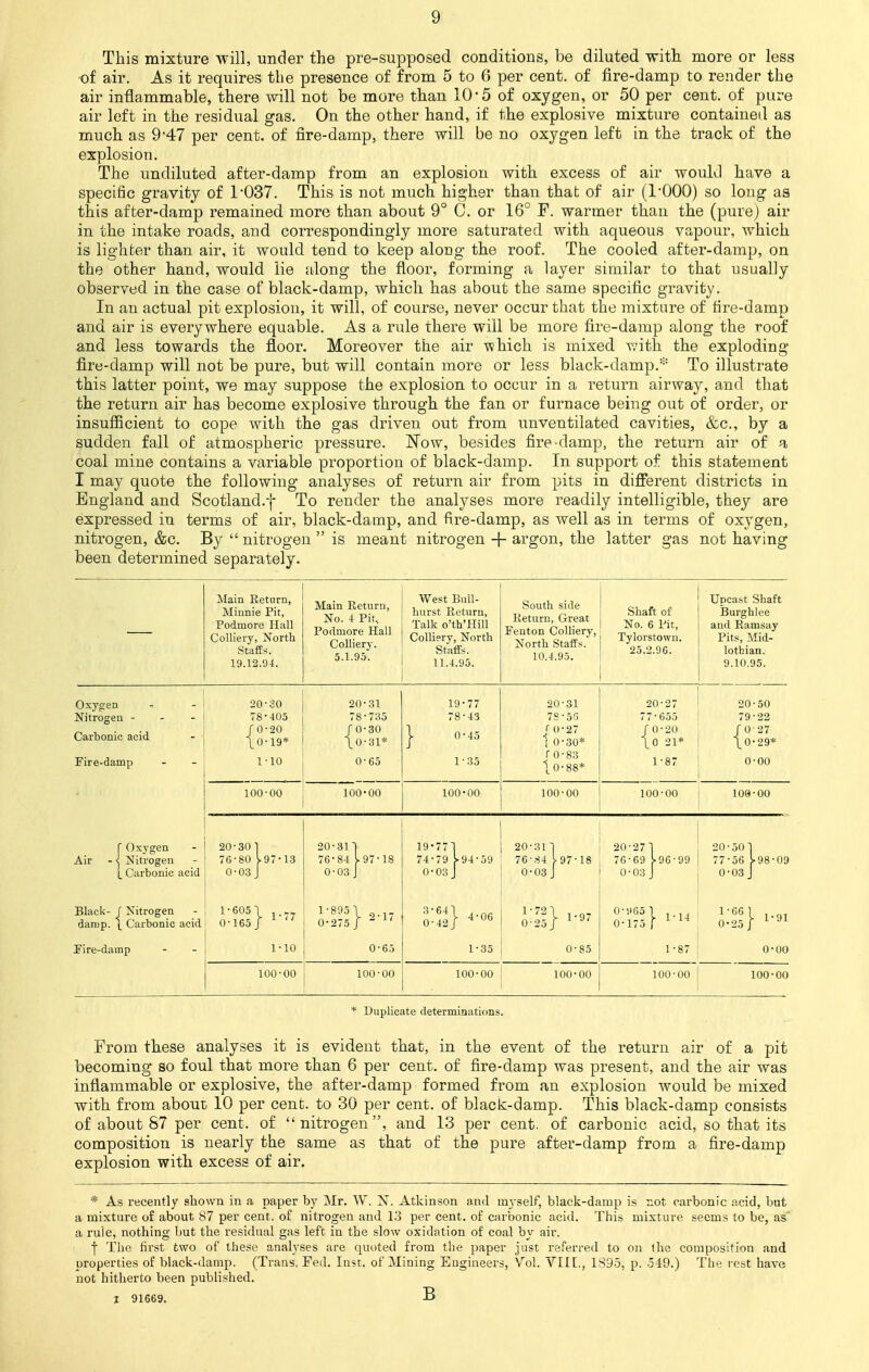 This mixture will, under the pre-supposed conditions, be diluted with more or less of air. As it requires the presence of from 5 to 6 per cent, of fire-damp to render the air inflammable, there will not be more than 10 5 of oxygen, or 50 per cent, of pure air left in the residual gas. On the other hand, if the explosive mixture contained as much as 9'47 per cent, of fire-damp, there will be no oxygen left in the track of the explosion. The undiluted after-damp from an explosion with excess of air would have a specific gravity of 1*037. This is not much higher than that of air (l'OOO) so long as this after-damp remained more than about 9° C. or 16° F. warmer than the (pure) air in the intake roads, and correspondingly more saturated with aqueous vapour, which is lighter than air, it would tend to keep along the roof. The cooled after-damp, on the other hand, would lie along the floor, forming a layer similar to that usually observed in the case of black-damp, which has about the same specific gravity. In an actual pit explosion, it will, of course, never occur that the mixture of tire-damp and air is everywhere equable. As a rule there will be more fire-damp along the roof and less towards the floor. Moreover the air -which is mixed with the exploding fire-damp will not be pure, but will contain more or less black-damp.* To illustrate this latter point, we may suppose the explosion to occur in a return airway, and that the return air has become explosive through the fan or furnace being out of order, or insufficient to cope with the gas driven out from unventilated cavities, &c, by a sudden fall of atmospheric pressure. Now, besides fire-damp, the return air of a coal mine contains a variable proportion of black-damp. In support of this statement I may quote the following analyses of return air from pits in different districts in England and Scotland.f To render the analyses more readily intelligible, they are expressed in terms of air, black-damp, and fire-damp, as well as in terms of oxygen, nitrogen, &c. By  nitrogen  is meant nitrogen -f- argon, the latter gas not having been determined separately. Main Return, Minnie Pit, Podmore Hall Colliery, North Staffs. 19.12.94. Main Return, No. 4 Pit, Podmore Hall Colliery. 5.1.95. West Bull- hurst Return, Talk o'th'Hill Colliery, North Staffs. 11.4.95. South side Return, Great Fenton Colliery, North Staffs. 10.4.95. Shaft of No. 6 Pit, Tylorstown. 25.2.96. Upcast Shaft Burghlee and Ramsay Pits, Mid- lothian. 9.10.95. Oxygen Nitrogen - Carbonic acid Fire-damp 20-30 78-405 fO-20 1 0-19* 1-10 20-31 78-735 JO-30 \0-31* 0-65 19-77 78-43 | 0-45 1-35 20-31 78-56 J 0-27 ! 0-30* ro-83 \ 0-88* 20-27 77•655 r o-2o \0 21* 1-87 20-50 79-22 / 0-27 \0-29* 0-00 100-00 100•00 100-00 100-00 100-00 109-00 I Oxygen Air - < Nitrogen L Carbonic acid 20-301 76-80 U--13 0-03 J 20-31 I 76-84 l97-18 0-03 J 19-771 74-79 ^94-59 0-03 J 20-31] 76-84 L97-18 0-03 J 20-27] 76-69 ^96-99 0-03 J 20-50] 77-56 f-98-09 0-03 J Black- f Nitrogen damp. \ Carbonic acid 1-605! , K„ 0-165/ 1 '* 1-8.951 0.17 0-275 /  ' lit} »J* 0-965 1 , , , o-ns r1,14 1-66 I 1-91 0-25/ J Fire-damp 1-10 0-65 1-35 0-85 1-87 0-00 100-00 100-00 100-00 100-00 100-00 100-00 * Duplicate determinations. From these analyses it is evident that, in the event of the return air of a pit becoming so foul that more than 6 per cent, of fire-damp was present, and the air was inflammable or explosive, the after-damp formed from an explosion would be mixed with from about 10 per cent, to 30 per cent, of black-damp. This black-damp consists of about 87 per cent, of nitrogen, and 13 per cent, of carbonic acid, so that its composition is nearly the same as that of the pure after-damp from a fire-damp explosion with excess of air. * As recently shown in a paper by Mr. W. N. Atkinson and myself, black-damp is not carbonic acid, but a mixture of about 87 per cent, of nitrogen and 13 per cent, of carbonic acid. This mixture seems to be, as a rule, nothing but the residual gas left in the slow oxidation of coal by air. j The first two of these analyses are quoted from the paper just referred to on the composition and properties of black-damp. (Trans. Fed. Inst, of Mining Engineers, Vol. vTIL, 1895, p. 549.) The rest have not hitherto been published. I 91669. B