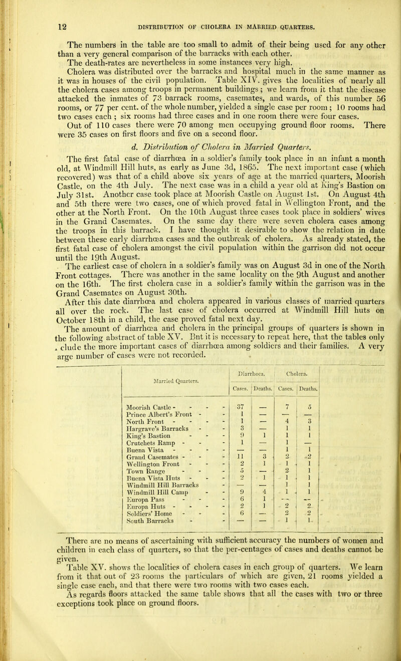 The numbers in the table are too small to admit of their being used for any other than a very general comparison of the barracks with each other. The death-rates are nevertheless in some instances very high. Cholera was distributed over the barracks and hospital much in the same manner as it was in houses of the civil population. Table XIV. gives the localities of nearly all the cholera cases among troops in permanent buildings ; we learn from it that the disease attacked the inmates of 73 barrack rooms, casemates, and wards, of this number 56 rooms, or 77 per cent, of the whole number, yielded a single case per room ; 10 rooms had two cases each ; six rooms had three cases and in one room there were four cases. Out of 110 cases there were 70 among men occupying ground floor rooms. There were 35 cases on first floors and five on a second floor. d. Distribution of Cholera in Married Quarters. The first fatal case of diarrhoea in a soldier's family took place in an infant a month old, at Windmill Hill huts, as early as June 3d, 1865. The next important case (which recovered) was that of a child above six years of age at the married quarters, Moorish Castle, on the 4th July. The next case was in a child a year old at King's Bastion on July 31st. Another case took place at Moorish Castle on August 1st. On August 4th and 5th there were two cases, one of which proved fatal in Wellington Front, and the other at the North Front. On the 10th August three cases took place in soldiers' wives in the Grand Casemates. On the same day there were seven cholera cases among the troops in this barrack. I have thought it desirable to show the relation in date between these early diarrhoea cases and the outbreak of cholera. As already stated, the first fatal case of cholera amongst the civil population within the garrison did not occur until the 19th August. The earliest case of cholera in a soldier's family was on August 3d in one of the North Front cottages. There was another in the same locality on the 9th August and another on the 16th. The first cholera case in a soldier's family within the garrison was in the Grand Casemates on August 30th. After this date diarrhoea and cholera appeared in various classes of married quarters all over the rock. The last case of cholera occurred at Windmill Hill huts on October 18th in a child, the case proved fatal next day. The amount of diarrhoea and cholera in the principal groups of quarters is shown in the following abstract of table XV. Bnt it is necessary to repeat here, that the tables only A elude the more important cases of diarrhoea among soldiers and their families. A very arge number of cases were not recorded. Diarrhoea. Cholera. Married Quarters. Cases. Deaths. Cases. Deaths. Moorish Castle - - - - 37 7 5 Prince Albert's Front - I North Front - - - - 1 4 3 Hargrave's Barracks King's Bastion - 3 1 1 9 1 . 1 ' l1 Crutchets Ramp - 1 1 Buena Vista - - - - 1 i Grand Casemates - - 11 3 2 ■2 Wellington Front - - 2 1 1 1 1 Town Range - 5 2 1 Buena Vista Huts - 2 1 1 1 Windmill Hill Barracks 1 1 Windmill Hill Camp 9 4 1 . 1 Europa Pass - - 6 1 ■. Europa Huts - <f 2 ' 1 ■ 2 2 Soldiers' Home - 6 2. 2 South Barracks ■ 1 1. There are no means of ascertaining with sufficient accuracy the numbers of women and children in each class of quarters, so that the per-centages of cases and deaths cannot be given. Table XV. shows the localities of cholera cases in each group of quarters. We learn from it that out of 23 rooms the particulars of which are given, 21 rooms yielded a single case each, and that there were two rooms with two cases each. As regards floors attacked the same table shows that ail the cases with two or three exceptions took place on ground floors.