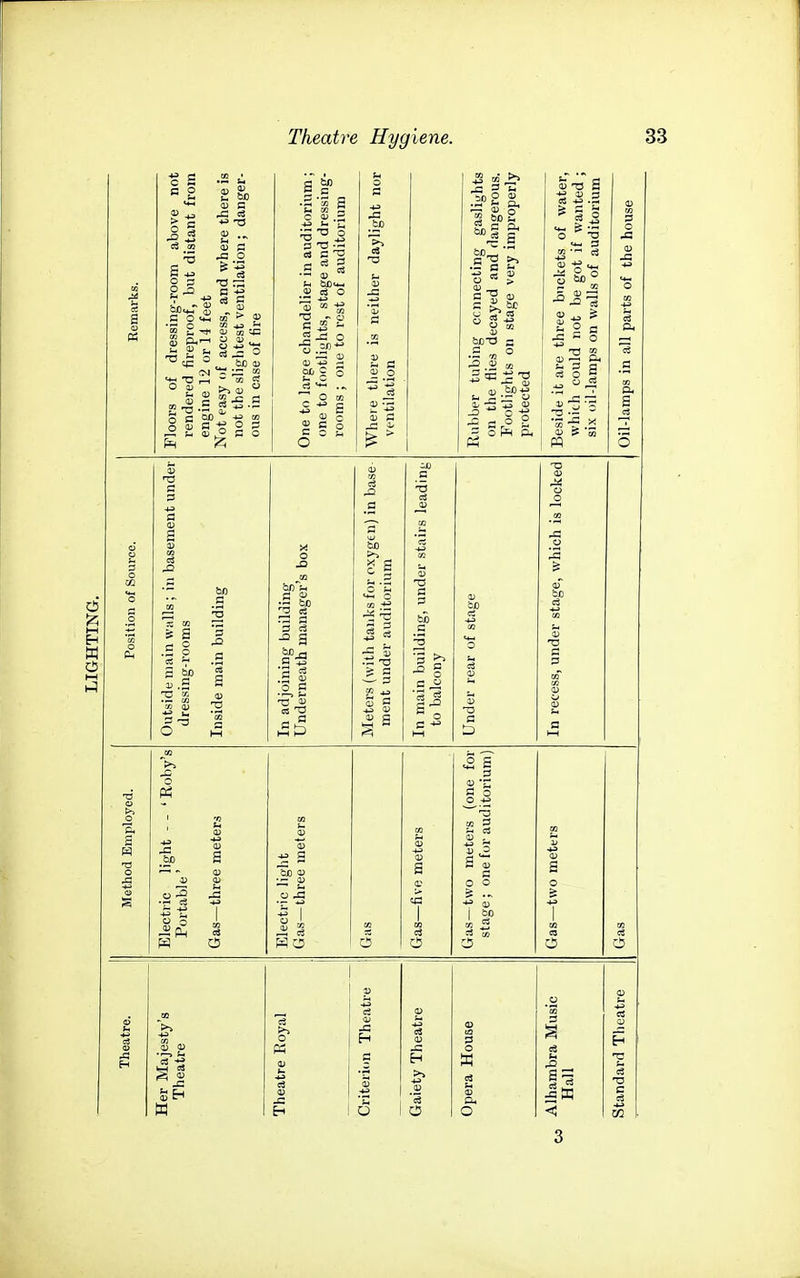 s ^ 9. ^ J= o S:5 o I ,—I w ° c o 3 ;S r. =3 g S S s CO 50 O <U bo ^ s ^ 3 = ^ Is ° 3 C - o a) ^ &i b 3 S cS O g 0) p m s: S 60 ti 3 2 3 . - T3 3 ■3 ^ O 3 -S I- o 3 •'^ a HO bo 5j c3 lU use 3 J3 0 H W aiety pera Iham Hall 0 0 <