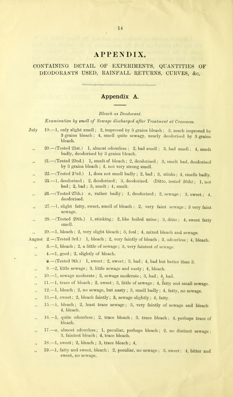 u APPENDIX, CONTAINING DETAIL OF EXPERIMENTS, QUANTITIES OF DEODORANTS USED, RAINFALL RETURNS, CURVES, &c. Appendix A. Bleach as Deodorant. Examination by smell of Sewage discharged after Treatment at Crossness. July 19.—1, only slight smell; 2, improved by 3 grains bleach ; 3, much improved by 3 grains bleach ; 4, smell quite sewagy, nearly deodorised by 3 grains bleach. 20— (Tested 21st.) 1, almost odourless ; 2, bad smell ; 3, bad smell; 4, smelt badly, deodorised by 3 grains bleach. 21.—(Tested 22nd.) 1, smelt of bleach; 2, deodorised; 3, smelt bad, deodorised by 3 grains bleach ; 4, not very strong smell. 22—(Tested 23rd.) 1, does not smell badly ; 2, bad ; 3, stinks ; 4, smells badly. 25. —1, deodorised ; 2, deodorised; 3, deodorised. (Ditto, tested 26th); 1, not bad ; 2, bad ; 3, smelt; 4, smelt. 26. —(Tested 27th.) a, rather badly; 1, deodorised ; 2, sewage ; 3, sweet; 4, deodorised. 27. —1, slight fatty, sweet, smell of bleach ; 2, very faint sewage; 3 very faint sewage. 28. —(Tested 29th.) 1, stinking; 2, like boiled urine ; 3, ditto ; 4, sweet fatty smell. 29. —1, bleach; 2, very slight bleach ; 3, foul; 4, mixed bleach and sewage. August 2. —(Tested 3rd.) 1, bleach ; 2, very faintly of bleach ; 3, odourless ; 4, bleach. 3. —1, bleach ; 2, a little of sewage ; 3, very faintest of sewage. 4. —1, good; 2, slightly of bleach. 8. —(Tested 9th.) 1, sweet; 2, sweet; 3, bad ; 4, bad but better than 3. 9. —2, little sewage ; 3, little sewage and nasty; 4, bleach. 10. —1, sewage moderate ; 2, sewage moderate ; 3, bad ; 4, bad. 11. —1, trace of bleach ; 2, sweet; 3, little of sewage ; 4, fatty and small sewage. 12. —1, bleach ; 2, no sewage, but nasty ; 3, smell badly ; 4, fatty, no sewage. 13. —1, sweet; 2, bleach faintly ; 3, sewage slightly; 4, fatty. 15.—1, bleach; 2, least trace sewage; 3, very faintly of sewage and bleach 4, bleach. 10.—1, quite odourless; 2, trace bleach; 3. trace bleach; 4, perhaps trace of bleach. 17. —a, almost odourless; 1, peculiar, perhaps bleach; 2, no distinct sewage; 3, faintest bleach ; 4, trace bleach; 18. —1, sweet; 2, bleach ; 3, trace bleach ; 4, 19. —1, fatty and sweet, bleach ; 2, peculiar, no sewage ; 3, sweet; 4, bitter and sweet, no sewage.