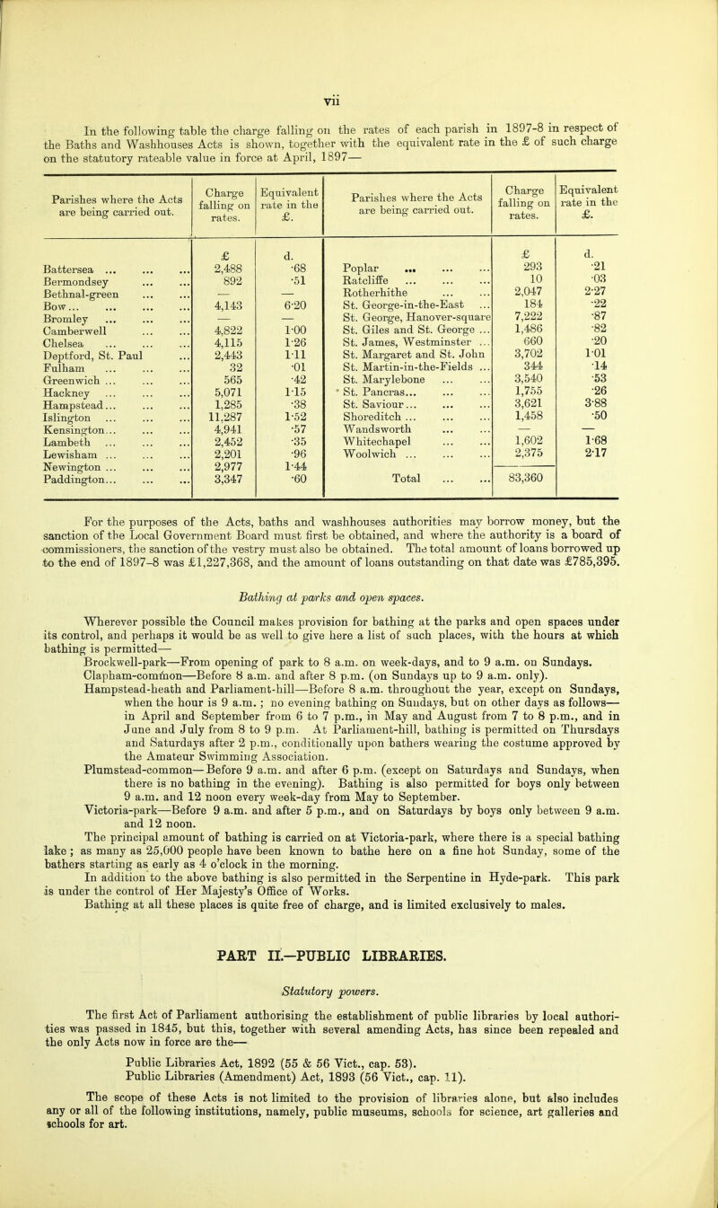 Vll In the following table the charge falling on the rates of each parish in 1897-8 in respect of the Baths and Washhouses Acts is shown, together with the equivalent rate in the £ of such charge on the statutory rateable value in force at April, 1897— Parishes where the Acts are being carried out. Onarge tailing on rates. Equivalent rate in the Parishes where the Acts are being carried out. \J LLoil Tollino* r\Y\ J. CV IJCOi In^i mil put £. £ d. J? cl. Battersea ... 2,488 •68 Poplar ... ooo • Ol Bermondsey 892 •51 Katclme Uo Bethnal-green — — Rotherhithe Z ill Bow... 4,143 6-20 St. Greorge-m-the-ii/ast .OQ Bromley St. George, Hanover-square 7,222 •87 WdlllUcl W cH ... ... 4 822 1-00 St. Giles and St. George ... 1,486 ■82 Chelsea 4,115 1-26 St. James, Westminster ... 660 •20 Deptford, St. Paul 2,443 111 St. Margaret and St. John 3,702 101 Fulham 32 •01 St. Martin-in-the-Fields ... 344 ■14 Greenwich ... 565 ■42 St. Marylebone 3,540 ■53 Hackney 5,071 115 ■ St. Pancras... 1,755 ■26 Hampstead... 1,285 •38 St. Saviour... 3,621 3^88 Islington 11.287 1^52 Shoreditch ... 1,458 •50 Kensington... 4,941 •57 Wandsworth Lambeth 2,452 •35 Whitechapel 1,602 1-68 Lewisham ... 2,201 •96 Woolwich ... 2,375 2-17 Newington ... 2,977 1^44 Paddington... 3,347 ■60 Total 83,360 For the purposes of the Acts, baths and washhouses authorities may borrow money, but the sanction of the Local Government Board must first be obtained, and whore the authority is a board of commissioners, the sanction of the vestry must also be obtained. The total amount of loans borrowed up to the end of 1897-8 was £1,227,368, and the amount of loans outstanding on that date was £785,395. Bathing at pa/rks and open spaces. Wherever possible the Council makes provision for bathing at the parks and open spaces under its control, and perhaps it would be as well to give here a list of such places, with the hours at which bathing is permitted— Brockwell-park—From opening of park to 8 a.m. on week-days, and to 9 a.m. on Sundays. Clapham-comiiion—Before 8 a.m. and after 8 p.m. (on Sundays up to 9 a.m. only). Hampstead-heath and Parliament-hill—Before 8 a.m. throughout the year, except on Sundays, when the hour is 9 a.m. ; no evening bathing on Sundays, but on other days as follows— in April and September from 6 to 7 p.m., in May and August from 7 to 8 p.m., and in Jane and July from 8 to 9 p.m. At Parliament-hill, bathing is permitted on Thursdays and Saturdays after 2 p.m., conditionally upon bathers wearing the costume approved by the Amateur Swimming Association. Plumstead-common—Before 9 a.m. and after 6 p.m. (except on Saturdays and Sundays, when there is no bathing in the evening). Bathing is also permitted for boys only between 9 a.m. and 12 noon every week-day from May to September. Victoria-park—Before 9 a.m. and after 5 p.m., and on Saturdays by boys only between 9 a.m. and 12 noon. The principal amount of bathing is carried on at Victoria-park, where there is a special bathing lake; as many as 25,000 people have been known to bathe here on a fine hot Sunday, some of the bathers starting as early as 4 o'clock in the morning. In addition to the above bathing is also permitted in the Serpentine in Hyde-park. This park is under the control of Her Majesty's Office of Works. Bathing at all these places is quite free of charge, and is limited exclusively to males. PART IL-PUBLIC LIBRARIES. Statutory powers. The first Act of Parliament authorising the establishment of public libraries by local authori- ties was passed in 1845, but this, together with several amending Acts, has since been repealed and the only Acts now in force are the— Public Libraries Act, 1892 (55 & 56 Vict., cap. 53). Public Libraries (Amendment) Act, 1893 (56 Vict., cap. 11). The scope of these Acts is not limited to the provision of libraries alone, but also includes any or all of the following institutions, namely, public museums, schoolii for science, art galleries and «chools for art.