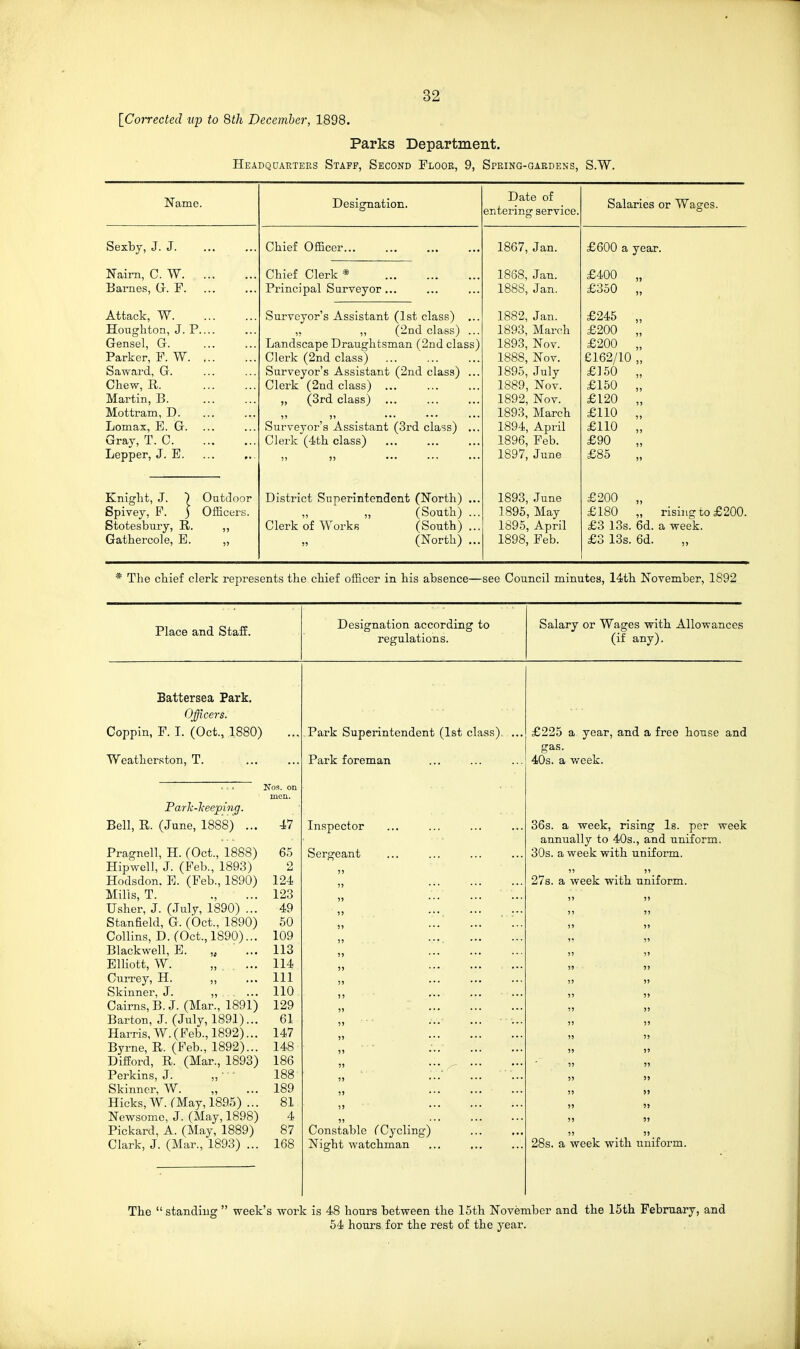 [Corrected up to 8th December, 1898. Parks Department. Headquaeters Staff, Second Floor, 9, Spring-gardens, S.W. Name. Designation. Date nf Salaries or Wages. Sexby, J. J. Chief Officer 1867, Jan. £600 a year. Nairn, C. W. Chief Clerk * 1868, Jan. £400 „ Barnes, Gr. F Principal Surveyor ... 1888, Jan. £350 „ Attack, W Surveyor's Assistant (1st class) ... 1882, Jan. £245 „ Houghton, J. P ,, „ (2nd class) ... 1893, March £200 „ Gensel, Gr. Landscape Draughtsman (2nd class) 1893, Nov. £200 „ Parker, F. W Clerk (2nd class) 1888, Nov. £162/10 „ Saward, G. Surveyor's Assistant (2nd class) ... 1895, July £150 „ Chew, R. Clerk (2nd class) ... 1889, Nov. £150 „ Martin, B. „ (3rd class) 1892, Nov. £120 „ Mottram, D. ,, ... ... 1893, March £110 „ Lomax, E. G. Surveyor's Assistant (3rd class) ... 1894, April £110 „ Gray, T. C Clerk (4th class) 1896, Feb. £90 Lepper, J. E. ,, 1897, June £85 Knight, J. ) Outdoor District Superintendent (North) ... 1893, June £200 „ Spivey, P. ) Officers. (South) ... 1895, May £180 „ rising to £200. Stotesbury, R. ,, Clerk of Works (South)... 1895, April £3 13s. 6d. a week. Gathercole, B. „ (North) ... 1898, Feb. £3 13s. 6d. ,, * The chief clerk represents the chief officer in his absence—see Council minutes, 14th November, 1892 Place and Staff. Designation according to regulations. Salary or Wages with Allowances (if any). Battersea Park. Officers. Coppin, F. I. (Oct., 1880) Weather.ston, T. Noi?. on men. Parlc-l-eeping. Bell, R. (June, 1888) ... 47 Pragnell, H. (Oct., 1888) 65 Hipwell, J. (Feb., 1893) 2 Hodsdon, E. (Feb., 1890) 124 Mills, T. ., ... 123 Usher, J. (July, 1890) ... 49 Stanfield, G. (Oct., 1890) 50 Collins, D. (Oct., 1890)... 109 Blackwell, E. „ ... 113 Elliott, W. „ ... 114 Currey, H. „ ... Ill Skinner, J. „ ... 110 Cairns, B. J. (Mar., 1891) 129 Barton, J. (July, 1891)... 61 Harris, W. (Feb., 1892)... 147 Byrne, R. (Feb., 1892)... 148 Difford, R. (Mar., 1893) 186 Perkins, J. „ • 188 Skinner, W. „ ... 189 Hicks, W. (May, 1895) ... 81 Newsomc, J. (May, 1898) 4 Pickard, A. (May, 1889) 87 Clark, J. (Mar., 1893) ... 168 Park Superintendent (1st class) Park foreman Inspector Sergeant Constable ^Cycling) Nig:ht watchman £225 a year, and a free house and gas. 40s. a week. 36s. a week, rising Is. per week annually to 40s., and uniform. 30s. a week with uniform. 27s. a week with uniform. 28s. a week with uniform. The  standing  week's work is 48 hours between the 15th November and the 15th February, and