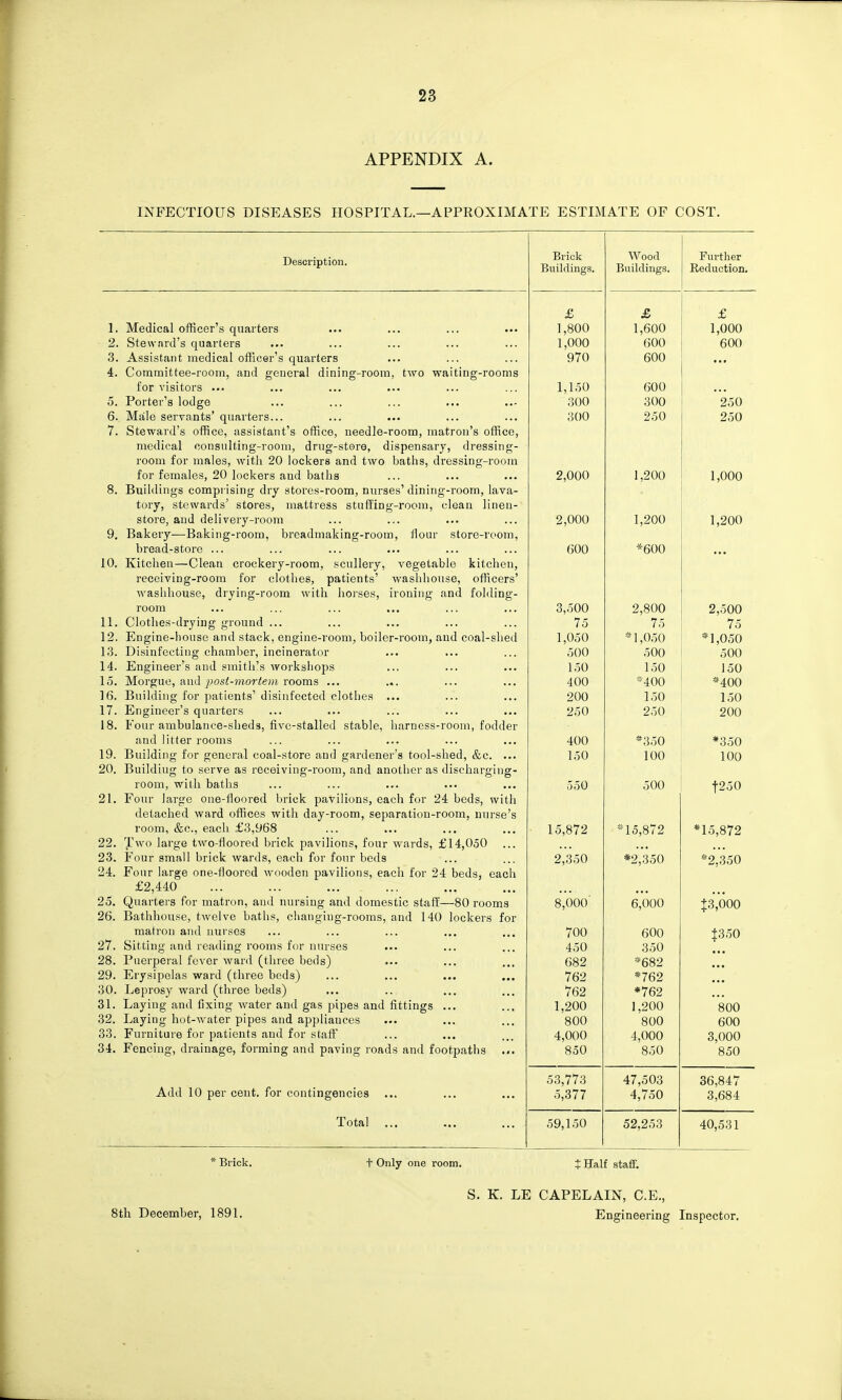APPENDIX A. INFECTIOUS DISEASES HOSPITAL.—APPROXIMATE ESTIMATE OF COST. Description. vegetable kitchen, waslihoiise, officers' ironing- and foldino;- 1. Medical officer's quarters 2. Steward's quarters 3. Assistant medical officer's quarters 4. Committee-room, and general dining-room, two waiting-rooms for visitors ... 5. Porter's lodge 6. Male servants' quarters... 7. Steward's office, assistant's office, needle-room, matron's office, medical consulting-room, drug-store, dispensary, dressing- room for males, with 20 lockers and two baths, dressing-room for females, 20 lockers and baths 8. Buildings comprising dry stores-room, nurses' dining-room, lava- tory, stewards' stores, mattress stuffing-room, clean linen- store, and delivery-room 9. Bakery—Baking-room, breadmaking-room, flour store-room, bread-store ... 10. Kitchen—Clean crockery-room, scullery, receiving-room for clothes, patients' washhouse, drying-room with horses, room 11. Clothes-drying ground ... 12. Engine-liouse and stack, engine-room, boiler-room, and coal-shed 13. Disinfecting chamber, incinerator 14. Engineer's and smith's workshops 15. Morgue, and ^70si-??iorife»i rooms ... ... 16. Building for patients'disinfected clothes ... 17. Engineer's quarters 18. Four ambulance-sheds, five-stalled stable, harness-room, fodder and litter rooms 19. Building for general coal-store and gardener's tool-shed, &c. ... 20. Building to serve as receiving-room, and another as discharging- room, with baths 21. Four large one-floored brick pavilions, each for 24 beds, with detached ward offices with day-room, separation-room, nurse's room, &c., each £3,968 22. Two large two-floored brick pavilions, four wards, £14,050 23. Four small brick wards, each for four beds 24. Four large one-floored wooden pavilions, each for 24 beds, each £2,440 25. Quarters for matron, and nursing and domestic staff—80 rooms 26. Bathhouse, twelve baths, changiug-rooms, and 140 lockers for matron and nurses 27. Sitting and reading rooms for nurses 28. Puerperal fever ward (throe beds) 29. Erysipelas ward (three beds) 30. Leprosy ward (three beds) 31. Laying and fixing water and gas pipes and fittings ... 32. Laying hot-water pipes and appliances 33. Furniture for patients and for staff' 34. Fencing, drainage, forming and paving roads and footpaths ... Add 10 per cent, for contingencies Total Brick Buildings. Wood Buildings, Further Reduction. £ 1,800 1,000 970 £ 1,600 600 600 £ 1,000 600 ... 1,150 300 300 600 300 250 250 250 2,000 1,200 1,000 2,000 1,200 1,200 600 *600 ... 3,500 75 1,050 1.50 400 200 250 2,800 75 * 1,0,50 oUO 150 *400 150 2.50 2,500 75 * 1,050 500 150 *400 150 200 400 150 *350 100 *350 100 550 500 t250 15,872 * 15,872 *15,872 2,350 *2,350 *2,350 8,000' 6,000 J3,000 700 450 682 762 762 1,200 800 4,000 850 600 350 *682 *762 *762 1,200 800 4,000 850 800 600 3,000 850 53,773 5,377 47,503 4,750 36,847 3,684 59,150 52,253 40,531 * Brick. t Only one room. :Half staff. 8th December, 1891. S. K. LE CAPELAIN, C.E., Engineering Inspector.