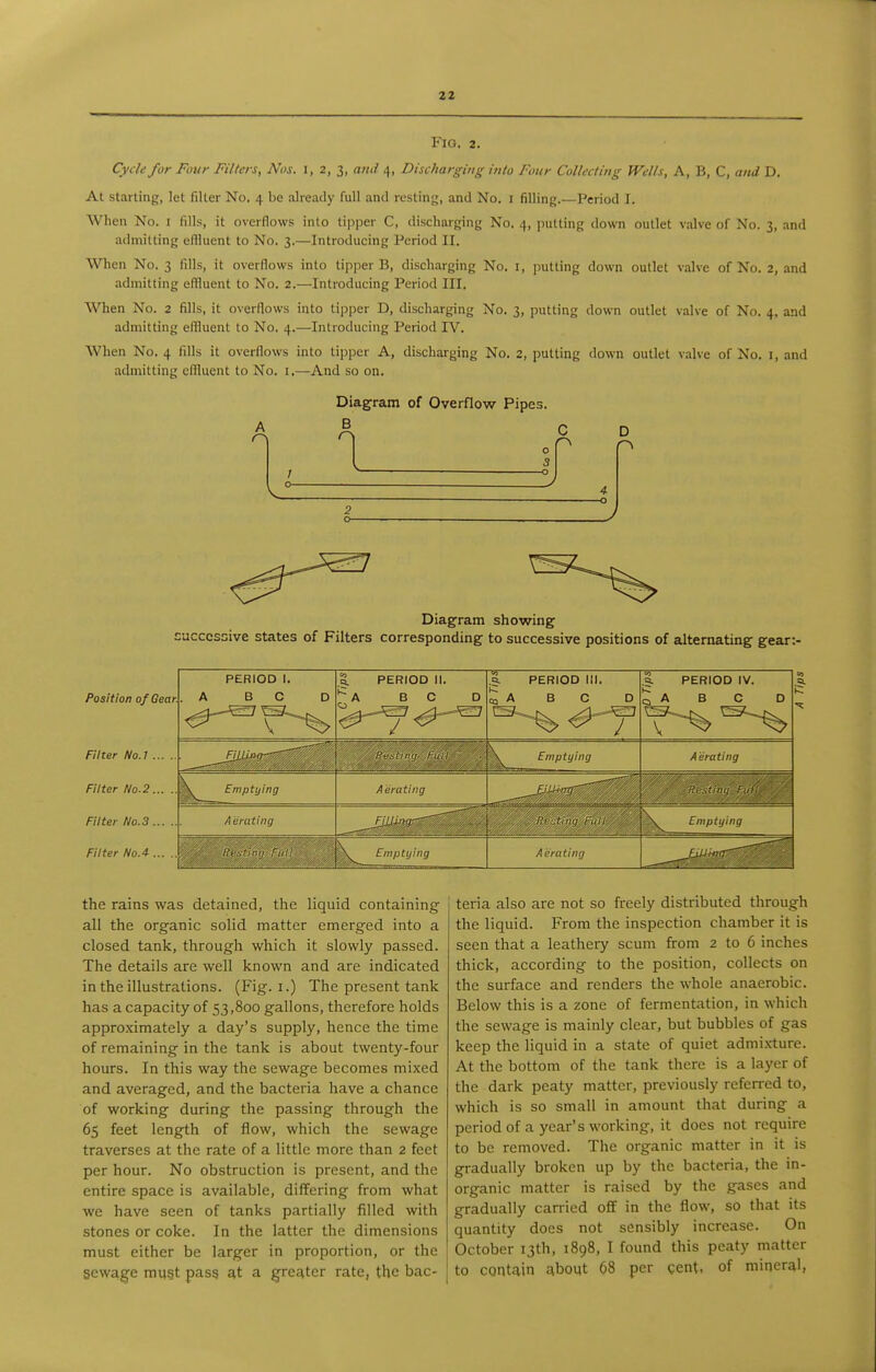 Fig. 2. Cycle for Four Filters, Nos. I, 2, 3, ami 4, Discharging into Four Collecting Wells, A, B, C, and D. At starting, let filter No, 4 be already full and resting, and No. i filling.—Period I. When No. i fills, it overflows into tipper C, discharging No. 4, putting down outlet valve of No. 3, and admitting eflluent to No. 3.—Introducing Period II. When No. 3 fills, it overflows into tipper B, discharging No. i, putting down outlet valve of No. 2, and admitting efl!luent to No. 2.—Introducing Period III. When No. 2 fills, it overflows into tipper D, discharging No. 3, putting down outlet valve of No. 4, and admitting effluent to No. 4.—Introducing Period IV. When No. 4 fills it overflows into tipper A, discharging No. 2, putting down outlet valve of No. I, and admitting effluent to No. i.—And so on. Diagram of Overflow Pipes. A D Diagram showing successive states of Filters corresponding to successive positions of alternating gear:- Position of Gear. Filter No.l ... Filter No.2... Filter fJo.3 ... Filter No.4 ... PERIOD 1. .A B C D 5. PERIOD II. A B C D .S. PERIOD III. ^ A B C D a. PERIOD IV. Q A B C D Emptying Aerating Emptying Aerating ^^__^-IJi->nr'' A erating ■■\^ Lmptijing % , ■ . \ Emptying .■■ihn. ' Aerating the rains was detained, the liquid containing all the org-anic solid matter emerged into a closed tank, through which it slowly passed. The details are well known and are indicated in the illustrations. (Fig. i.) The present tank has a capacity of 53,800 gallons, therefore holds appro-ximately a day's supply, hence the time of remaining in the tank is about twenty-four hours. In this way the sewage becomes mixed and averaged, and the bacteria have a chance of working during the passing through the 65 feet length of flow, which the sewage traverses at the rate of a little more than 2 feet per hour. No obstruction is present, and the entire space is available, differing from what we have seen of tanks partially filled with stones or coke. In the latter the dimensions must either be larger in proportion, or the sewage mu§t pass at a greater rate, the bac- teria also are not so freely distributed through the liquid. From the inspection chamber it is seen that a leathery scum firom 2 to 6 inches thick, according to the position, collects on the surface and renders the whole anaerobic. Below this is a zone of fermentation, in which the sewage is mainly clear, but bubbles of gas keep the liquid in a state of quiet admi.xture. At the bottom of the tank there is a layer of the dark peaty matter, previously referred to, which is so small in amount that during a period of a year's working, it does not require to be removed. The organic matter in it is gradually broken up by the bacteria, the in- organic matter is raised by the gases and gradually carried off in the flow, so that its quantity does not sensibly increase. On October 13th, 1898, I found this peaty matter to contain about 68 per gent, of mineral,