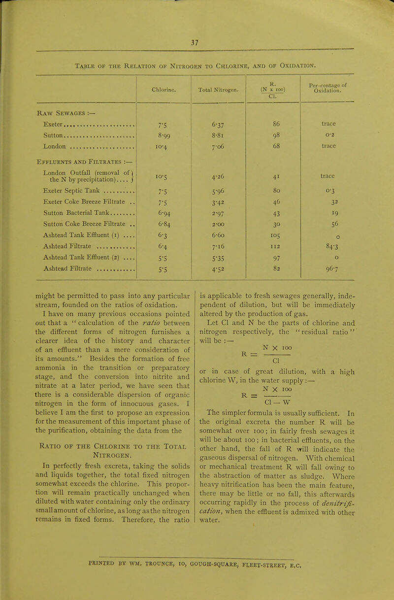 Table of the Relation of Nitrogen to Chlorine, and of Oxidation. Chlorine. Total Nitrogen. R. {N X 100) ci7~ Per-rcntage of Oxidation. Raw Sewages :— 7-S 6-37 00 trace 8-99 8'8i 98 0*2 10-4 7'o6 68 trace Effluents and Filtrates :— London Outfall (removal o{\ the N by precipitation) j lo-i; ±•26 T 41 trace S-96 80 0-3 Exeter Coke Breeze Filtrate .. 7-S 3-42 46 32 6-94 2-97 43 19 Sutton Coke Breeze Filtrate .. 6-84 2-00 30 S6 Ashtead Tank Effluent (i) .... 6-3 6-6o los 0 6-4 7-16 112 84-3 Ashtead Tank Effluent (2) .... S-S S-3S 97 0 S-5 4-S2 82 967 might be permitted to pass into any particular stream, founded on the ratios of oxidation. I have on many previous occasions pointed out that a  calculation of the rafw between the different forms of nitrogen furnishes a clearer idea of the history and character of an effluent than a mere consideration of its amounts. Besides the formation of free ammonia in the transition or preparatory stage, and the conversion into nitrite and nitrate at a later period, we have seen that there is a considerable dispersion of organic nitrogen in the form of innocuous gases. I believe I am the first to propose an expression for the measurement of this important phase of the purification, obtaining the data from the Ratio of the Chlorine to the Total Nitrogen. In perfectly fresh excreta, taking the solids and liquids together, the total fixed nitrogen somewhat exceeds the chlorine. This propor- tion will remain practically unchanged when diluted with water containing only the ordinary small amount of chlorine, as long as the nitrogen remains in fixed forms. Therefore, the ratio is applicable to firesh sewages generally, inde- pendent of dilution, but will be immediately altered by the production of gas. Let CI and N be the parts of chlorine and nitrogen respectively, the residual ratio will be :— N X 100 R = CI or in case of great dilution, with a high chlorine W, in the water supply :— N X 100 R = CI—W The simpler formula is usually sufficient. In the original excreta the number R will be somewhat over 100; in fairly fresh sewages it will be about 100 ; in bacterial effluents, on the other hand, the fall of R will indicate the gaseous dispersal of nitrogen. With chemical or mechanical treatment R will fall owing to the abstraction of matter as sludge. Where heavy nitrification has been the main feature, there may be little or no fall, this afterwards occurring rapidly in the process of denitrifi- cation, when the effluent is admixed with other water. PRINTED BY AYM, trounce, 10, GOUGH-SQUARE, FtEET-STREET, E,C,