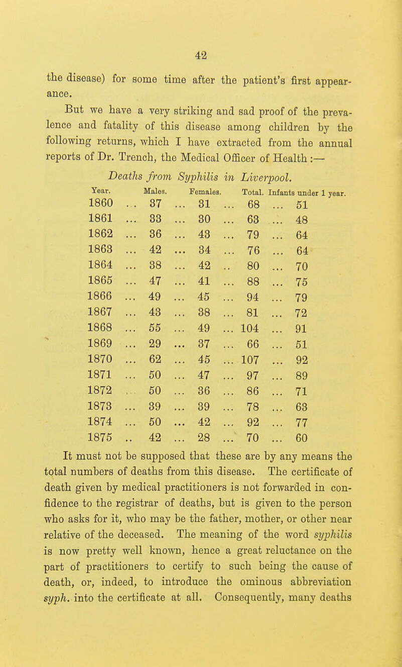 the disease) for some time after the patient's first appear- ance. But we have a very striking and sad proof of the preva- lence and fatality of this disease among children by the following returns, which I have extracted from the annual reports of Dr. Trench, the Medical Officer of Health :— Deaths from Syphilis in Liverpool. Year. Males. Females. Total. Infants under 1860 . . 37 . .. 31 .. . 68 .. 51 1861 . .. 33 . .. 30 .. . 63 .. 48 1862 . .. 36 . .. 43 .. . 79 .. 64 1863 . .. 42 . .. 34 .. . 76 .. 64 1864 . .. 38 . .. 42 .. 80 .. 70 1865 . .. 47 . 41 .. . 88 .. 76 1866 . .. 49 . .. 45 .. . 94 . .. 79 1867 . .. 43 . .. 38 .. . 81 . .. 72 1868 . .. 55 . .. 49 .. . 104 . .. 91 1869 . .. 29 . .. 37 .. . 66 .. 51 1870 . .. 62 . .. 45 .. . 107 .. 92 1871 . .. 50 . .. 47 .. . 97 .. 89 1872 , 50 . .. 36 .. . 86 .. 71 1873 . .. 39 . .. 39 .. . 78 .. 63 1874 . .. 50 . .. 42 .. . 92 .. 77 1875 . . 42 . .. 28 .. . 70 . .. 60 It must not be supposed that these are by any means the total numbers of deaths from this disease. The certificate of death given by medical practitioners is not forwarded in con- fidence to the registrar of deaths, but is given to the person who asks for it, who may be the father, mother, or other near relative of the deceased. The meaning of the word syphilis is now pretty well known, hence a great reluctance on the part of practitioners to certify to such being the cause of death, or, indeed, to introduce the ominous abbreviation syph. into the certificate at all. Consequently, many deaths