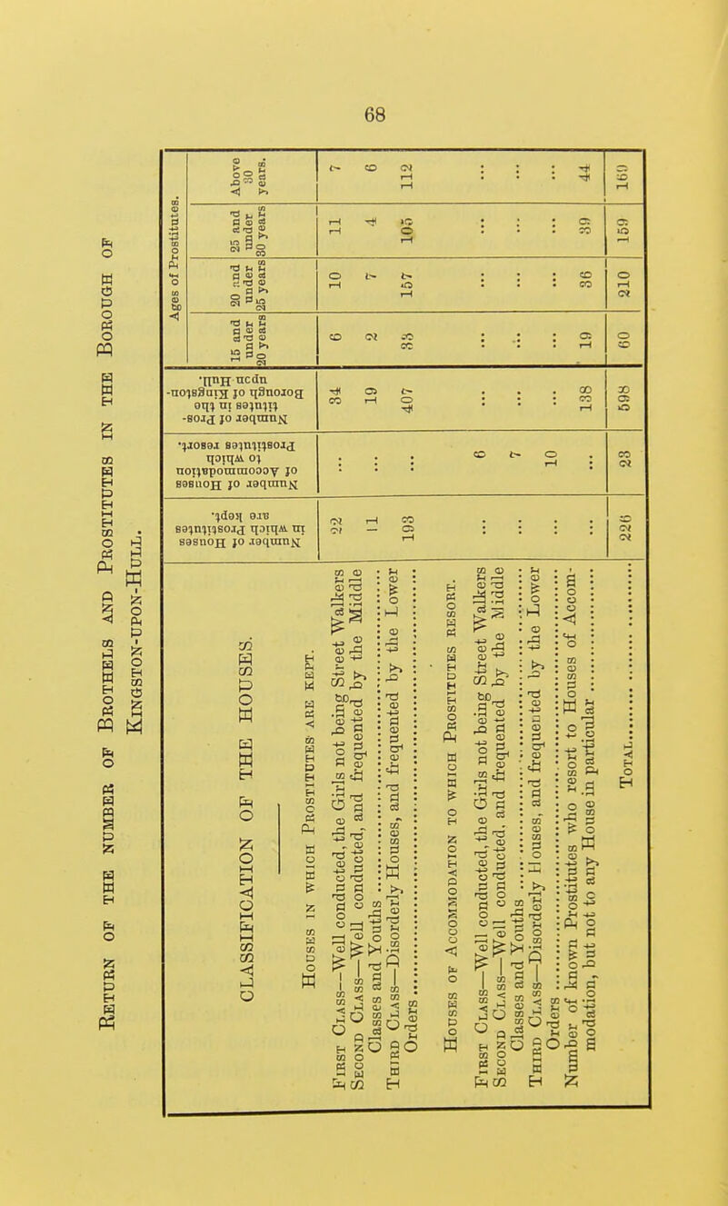 Above 30 years. CO Ol iH i-H : : : rjt ItiU j ■ostituiei 25 and under 80 years I—1 rH o 1-t • ■ - c: : . . CO ges of Pi 20 .md under 25 years O rH L- rH o rH ->! 15 and under 20 years CD i ; ; s o •IjtiH ncdn -noisSaia }o qSnoioa -soj j JO Jaqrahn ■* CO C5 i-l o 00 CO rH 30 C6 •?J0S9J BainiiijBOij qoiqjii 01 noHBpoiiiniooov J BasnoH jo jaqratiN CO t- o . . ; r-l : CO ■^dOSt 91V 98in;T5S0.itj qsiqii m 83SU0JJ JO .iaqran>i 1-1 CO C5 rH o< w O W W H Eh O o t-H H <1 O I—I Ph I—I o H w H 0 H O ca P-i a 05 a D O 60^ (3 31 rSnH- CJ o a  o 2u ^ 5 OQ O a s 5h CC 43 0 o rH to »- .2 m to a; < j u SO P5 5 H o CO K H D H O « M o a o H Z O H <5 P O S o o o P o w m 03 0) p o P CU 13 O P  o o )^ rP 0) a <s & .H P ci rP^  2 ^ p cn O OS o « a fHCQ CM ^ •< ^ S 2 ^ OgOr h! H O H
