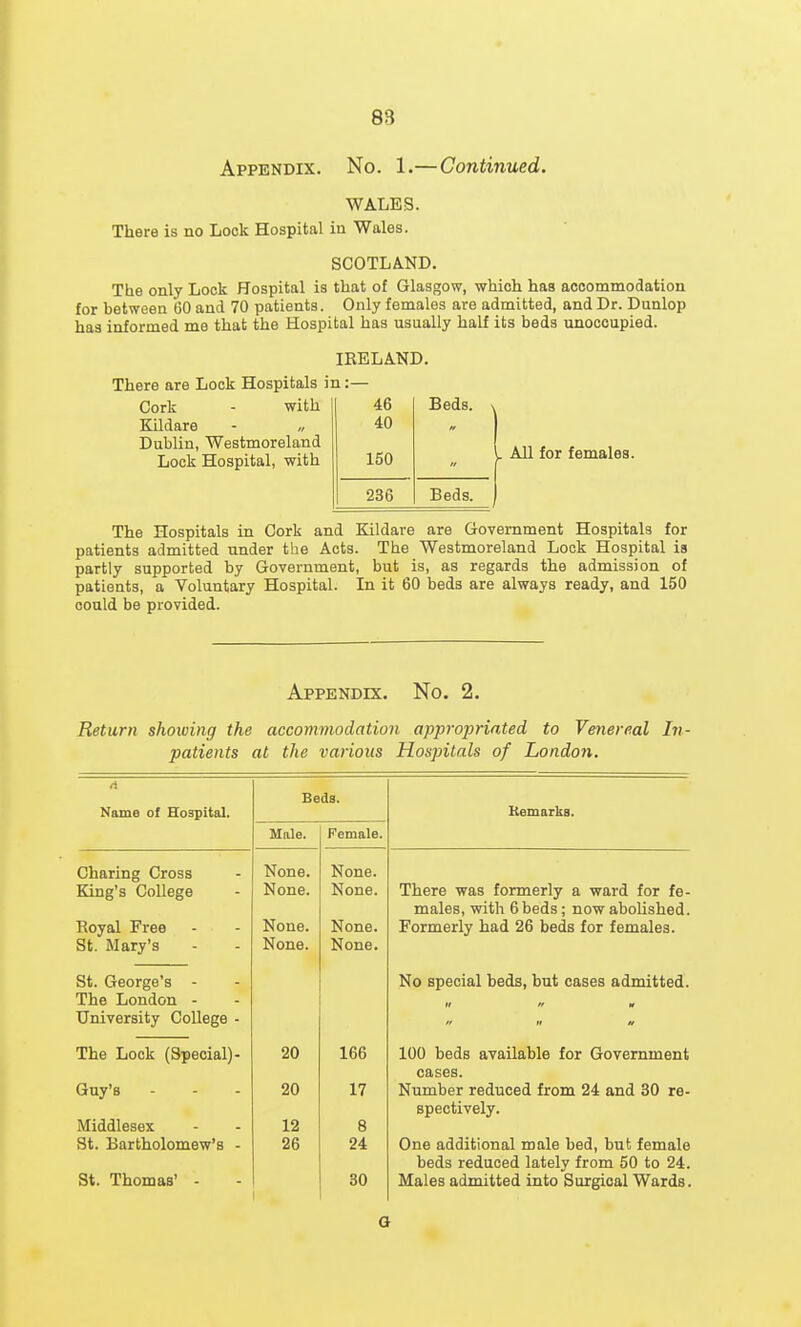 Appendix. No. 1.—Continued. WALES. There is no Look Hospital in Wales. SCOTLAND. The only Lock Hospital is that of Glasgow, which has accommodation for between 60 and 70 patients. Only females are admitted, and Dr. Dunlop has informed me that the Hospital has usually half its beds unoccupied. IKELAND. There are Lock Hospitals in:— Cork - with Kildare - „ Dublin, Westmoreland Lock Hospital, with 46 Beds. 40 150 236 Beds. All for females. The Hospitals in Cork and Kildare are Government Hospitals for patients admitted under the Acts. The Westmoreland Lock Hospital is partly supported by Government, but is, as regards the admission of patients, a Voluntary Hospital. In it 60 beds are always ready, and 150 could be provided. Appendix. No. 2. Return showing the accommodation appropriated to Venereal In- patients at the various Hospitals of London. Name of Hospital. Beds. Kemaiks. Male. Female. Charing Cross King's College Royal Free St. Mary's None. None. None. None. None. None. None. None. There was formerly a ward for fe- males, with 6 beds; now abolished. Formerly had 26 beds for females. St. George's - The London - University College - No special beds, bat cases admitted. II ^ tr /f If The Lock (Speoial)- 20 166 100 beds available for Government Guy's Middlesex St. Bartholomew's - St. Thomas' - 20 12 26 17 8 24 30 cases. Number reduced from 24 and 30 re- spectively. One additional male bed, but female beds reduced lately from 50 to 24. Males admitted into Surgical Wards. G