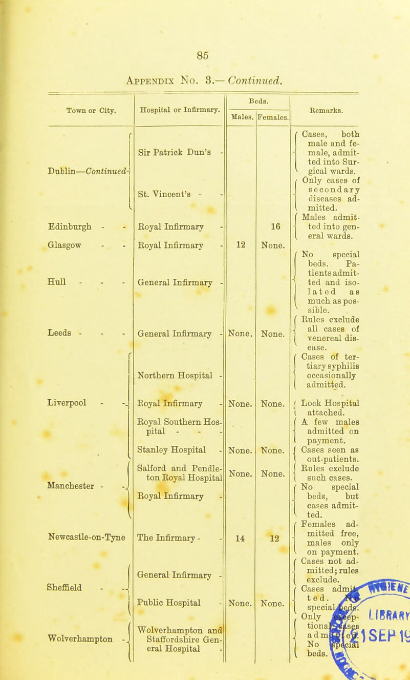 Appendix No. 3.— Continued. Town or City. Dnblin—Continued- Edinburgh - Glasgow Hull - Leeds - Liverpool Manchester Newcastle-on-Tyne Sheffield Wolverhampton Hospital or Infirmary. Sir Patrick Dun's St. Vincent's - Eoyal Infirmary Eoyal Infirmary General Infirmary - General Infirmary Northern Hospital Eoyal Infirmary Eoyal Southern Hos- pital Stanley Hospital Salford and Pendle- ton Eoyal Hospital Eoyal Infirmary The Infirmary - General Infirmary - Public Hospital Wolverhampton and Staffordshire Gen- eral Hospital Beds. Males. Females, 12 None. None. None. None. 14 None. 16 None. None. None. None. None. 12 None. Kemarlcs. Cases, both male and fe- male, admit- ted into Sur- gical wards. Only cases of secondary diseases ad- mitted. Males admit- ted into gen- eral wards. No special beds. Pa- tients admit- ted and iso- 1 a t e d as much as pos- ' sible. ' Eules exclude all cases of venereal dis- ease. Cases of ter- tiary syphilis occasionally admitted. Lock Hospital attached. A few males admitted on payment. Cases seen as out-patients. Eules exclude such cases. No special beds, but cases admit- ted. Females ad- mitted free, males only on payment. Cases not ad- mitted; rules exclude. Cases adm' ted. special Only tiona a d m No beds.