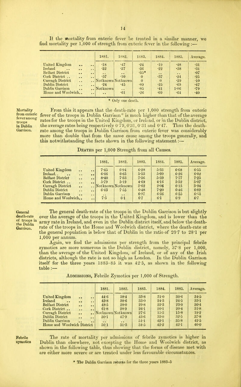 If the mortality from enteric fever be treated in a similar manner, we find mortality per 1,000 of strength from enteric fever in the following :— 1881. 1882. 1S83. 1884. 1885. Average. United Kingdom •18 •47 •24 •19 •48 •31 •32 •27 •36 •22 •38 •31 Belfast District •35* •07 •57 •ib 0 •37 •24 •25 Curragh District Notknown Notknown 0 •29 •10 Dublin District •24 •45 •89 A •69 •47 Dublin Garrison Notknown •85 •41 1-06 •79 Home and Woolwich.. •6i •26 •09 •61 •40 * Only one death. Mortality from enteric fever among troops in Dublin Garrison. From this it appears that the death-rate per 1,000 strength from enteric fever of the troops in Dublin Garrison' is much higher than that of the average rates for the troops in the United Kingdom, or Ireland, or in the Dublin district, the average rates being respectively 079, 0'3 1, 0*31 and 0'47. Thus the death- rate among the troops in Dublin Garrison from enteric fever was considerably more than double that from the same cause among the troops generally, and this notwithstanding the facts shown in the following statement:— Deaths per 1,000 Strength from all Causes. 1881. 1882. 1883. 1884. 1885. Average. United Kingdom 7-45 6-94 6-28 5-33 6-68 6*55 6-46 6-65 5-53 5-09 6-26 6-02 Belfast District 8-40 7-33 7-36 5-39 7-77 7-25 Cork District 5-79 5-19 4-69 4-16 5-52 5-07 Curragh District Notknown Notknown 3-62 2-06 6-15 3-94 Dublin District 6-43 7*55 6-48 7-20 6-46 6-82 Dublin Garrison 6-97 6-36 655 6-«3 Home and Woolwich.. 7-5 6-i 6-7 6-1 6-9 6-7 General The general death-rate of the troops in the Dublin Garrison is but slightly death-rate over the average of the troops in the United Kingdom, and is lower than the the'SuSr W army ra,^e *n Ireland, and even in the Dublin district itself, and below the death- Garrison. ra^e °f the troops in the Home and Woolwich district, where the death-rate ot the general population is below that of Dublin in the ratio of 207 to 28'1 per 1,000 per annum. Again, we find the admissions per strength from the principal febrile zymotics are more numerous in the Dublin district, namely, 37 8 per 1,000, than the average of the United Kingdom, of Ireland, or of any of the Irish districts, although the rate is not so high as London. In the Dublin Garrison itself for the three years 1883-85 it was 42'5, as shown in the following table :— Admissions, Febrile Zymotics per 1,000 of Strength. 1881. 1882. 1883. 1884. 1885. Average. United Kingdom 44-6 38-4 33-8 31-0 30-6 34-5 43-8 38-6 33-0 24-3 24-5 33-1 Belfast District 48-5 28-0 29-8 22-3 23-0 30-4 61-8 28-9 26-1 20-1 20-4 31-8 Curragh District Notknown Notknown 27-6 15*3 15-8 19 2 Dublin District 30-1 47-9 48'6 33-0 32-5 37-8 Dublin Garrison 51-1 42-1 35-8 42-5 Home and Woolwich District 50.1 31-3 34-5 42-2 42-1 40-0 Febrile The rate of mortality per admissions of febrile zymotics is higher in zymotics Dublin than elsewhere, not excepting the Home and Woolwich district, as shown in the following table, thus showing that the forms of disease met with are either more severe or are treated under less favourable circumstances. * The Dublin Garrison returns for the three years 1883-5