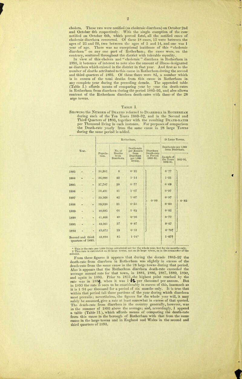 r 2 ■a cholera. These two were notified (as choleraic diarrhoea) on October 2nd and October 6th respectively. With the single exception of the case notified on October 6th, which proved fatal, all the notified cases of choleraic diarrhoea recovered. Of these 18 cases, 15 were between the ages of 25 and 60, two between the ages of 5 and 14, and one was 1 year of age. There was no exceptional incidence of this  choleraic diarrhoea on any one part of Eotherham; the cases were, on the contrary, scattered throughout the district with tolerable equality. In view of this cholera and  choleraic  diarrhoea in Rolherham in 1893, it becomes of interest to note also the amount of illness designated as diarrhoea which existed in the district in that year. And first as to the number of deaths attributed to this cause in Kothei'liam during the second and third quarters of 1893. Of these there were 85, a number which is in excess of the total deaths from this cause in Rotherham in any complete year during the preceding decade. The appended table (Table I.) affords means of comparing year by year the death-rates in Kotherham from diarrhoea during the period 1883-93, and also allows contrast of the Eotherham diarrhoea death-rates v,'ith those of the 28 arge towns. Table I.  * Showing the Number of Deaths referred to Diaerhcea in Eotherham during each of the Ten Years 1883-92, and in the Second and Third Quarters of 1893, together with the resulting Death-kates per Thousand living in each instance. For purposes of comparison the Death-rate yearly from the same cause in 28 large Towns during the same period is added. Rotherhaiti. 28 Large To'\vns. Year. Popula- tion. No. of Deaths from Diarrhoea. Death-rate per Annum fi'om Diarrhoea per l.OUO living. Diarrhoea Death-rate in Period 1883-92. Death-rate per 1,000 from Diarrhoea. In each of the Years 1883-92. 1833-92. 1883 36,301 8 0-22 0-77 1884 36,998 42 ] -14 1-21 1885 37,707 29 0-77 0-69 1886 3S,431 4, 1-07 0-97 1887 1888 39,168 39,920 42 21 1-07 0-53 - 0-88 0-97 0-60 • 0-82 1889 40,685 66 1 -62 0-82 1890 - 41,466 40 0-96 0-77 1891 42,261 37 0-87 0-67 1892 43,072 22 0-51 0-70t Second and third quarters of 1893. 43,898 85 1-94* l-07t * This is the rate per 1,000 living calculated not tor the whole year, but for six months only. + This rate is calculated on 33 large towns, not on 28 large towns, as in the remainder of the column. From these figures it appears that during the decade 1883-92 the death-rate from diarrhoea in Eotherham was slightly in excess of the death-rate from the same cause in the 28 large towns during that period. Also it appears that the Eotherham diarrhoea death-rate exceeded the average annual rate for that town, in 1884, 1886, 1887,1889, 1890, and again in 1893. Prior to 18S!3 .the highest point reached by the rate Avas in 188^, when it was 1 'U% per thousand per annum. But in 1893 the rate is seen to be considerably in excess of this, inasmuch as it is I -94 [jei thousand for a period of six months only. It is true that within that period fall those portions of the year during which diarrhoea most prevails; nevertheless, the figures for the whole year will, it may safely be assumed, give a rate at least somewhat in excess of that quoted. The death-rate from diarrhoea in the country generally, however, was in the summer of 1893 above the average; and, accordingly, I append a table (Table II.), Avhich affords means of comparing the death-rate from this cause in the borough of Eotherham with that from the samfe cause in the large towns and in England and Wales in the second and third quarters of 1893.