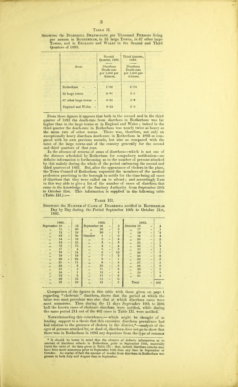 Table II. Showing the Diarrhcea Death-rate per Thousand Persons living per annum in Rotherham, in 33 large Towns, in 67 other large Towns, and in England and Wales in the Second and Third Quarters of 1893. Second Quarter, 1893. Third Quarter, 1893. Area. Diarrhoea Death-rate per 1,000 per Annum. Diarrhcea Death-rate per 1,000 per Annum. Eotherham 1'03 6-74 33 large towns 0-81 3-5 67 other large towns - 0-61 3-S 1 i England and Wales - 0-52 2-S j From these figures it appears that both in the second and in the third quarter of 1893 the death-rate from diarrhcea in Eotherham was far higher than in the large towns or in England and Wales ; indeed in the third quarter the death-rate in Rotherham was nearly twice as heavy as the mean rate of other towns. There was, therefore, not only an exceptionally heavy diarrhoea death-rate in Rotherham in 1893 as com- pared with its own previous records, but also as compared with the rates of the large towns and of the country generally for the second and third quarters of that year. In the absence of returns of cases of diarrhoea—which is not one of the diseases scheduled by Rotherham for compulsory notification—no definite information is forthcoming as to the number of persons attacked by this malady during the whole of the period embracing the second and third quarters of 1893. But, after the appearance of cholera in the place, the Town Council of Rotherham requested the members of the medical profession practising in the borough to notify for the time being all cases of diarrhoea that they were called on to attend ; and accordingly I am in this way able to give a list of the number of cases of diarrhoea that came to the knowledge of the Sanitary Authority from September 10th to October 31st. This information is supplied in the following table (Table III.) :— Table III. Showing the Number of Cases of Diarrhcea notified in Rotherham Day by Day during the Period September lOth to October 31st, 1893. 1893. 1893. 1893. September 10 13 September 28 5 October 16 4 5? 11 30 ?» 29 ■ 2 „ 17 1 75 12 39 30 1 18 '4 )J 13 10 October 1 0 „ 19 4 J5 14 18 2 8 „ 20 2 ?> 15 25 3 8 „ 21 1 >» 16 15 )> 4 4 „ 22 9 J? 17 4 )> .I 3 „ 23 1 J» 18 14 6 12 „ 24 7 J? 19 18 »» 7 3 25 8 20 25 8 1 „ 26 3 )J 21 11 )> 9 4 „ 27 1 5J 22 9 3J 10 8 „ 28 0 J) 23 5 11 2 29 6 >■> 24 1 12 4 „ 30 9 25 2 5' 13 3 „ 31 3 1> 26 15 )5 14 0 27 10 )> 15 7 Total 402 Comparison of the figures in this table with those given on page 1 regarding  choleraic diarrhoea, shows that the period at which the latter was most prevalent was also that at which diarrhoea cases were most numerous. Thus during the 11 days September 10th to 20th half the known cases of choleraic diarrhoea were notified, while during the same period 211 out of the 402 cases in Table III. were notified. Notwithstanding this coincidence,— which might be thought of as lending support to a thesis that this excessive diarrhoea prevalence had had relation to the presence of cholera in the district,*—analysis of the ages of persons attacked by, or dead of, diarrhcea does not go to show that there was in Rotherham in 1893 any departure from the type of summer * It should he borne in mind that the absence of definite information as to amount of diarrhoea attacks in Eotherham, prior to September 10th, materially limits the value of the data given in Table III.: that, indeed, diarrhcea attacks may have been more numerous prior to September 10th than any time in September or October. As matter of fact the amount of deaths from diarrhoea in Eotherham was greater in both July and August than in September.