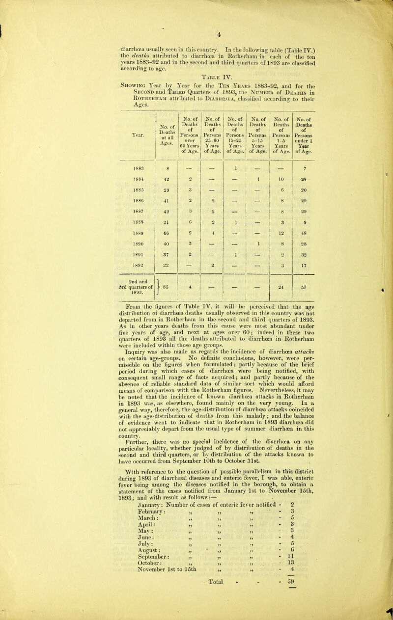 diarrhoja usually seen in this country. In the following table (Table IV.) the deaths attributed to diarrhcea in Rotherham in each of the ten years 1883-92 and in the second and third quarters of 1893 are classified according to age. Table IV. Showing Year by Year for the Ten Years 1883-92, and for the Second and Third Quarters of 1893, the Number of Deaths in RoTiiERHAJi attributed to Diarrhiea, classified according to their Ages. Year. No. of Deaths at all Ages. No. of Deaths of Persons over 60 Years of Age. No. of Deaths of Persons 25-60 Years of Age. No. of Deaths of Persons 15-25 Years of Age. No. of Deaths of Persons 5-15 Years of Age. No. of Deaths of Persons 1-5 Years of Age. No. of Deaths of Persons under 1 Year of Age. 1883 8 1 7 1884 42 2 — 1 10 29 1885 29 3 6 20 1880 41 2 2 8 29 1887 42 3 2 8 29 1888 21 6 2 1 3 9 1889 66 o 4 12 48 1890 40 3 1 8 28 1891 37 2 1 2 32 1892 22 2 ■A 17 2nd and 3rd quarters of 1893. 1 85 4 24 57 From the figures of Table IV. it will be perceived that the age distribution of diarrhoea deaths usually observed in this country was not departed from in Rotherham in the second and third quarters of 1893. As in other years deaths from this cause were most abundant under five years of age, and next at ages over 60; indeed in these two quarters of 1898 all the deaths attributed to diarrhoea in Rotherham were included within those age groups. Inquiry was also made as regards the incidence of diarrhoea attacks on certain age-groups. No definite conclusions, however, were per- missible on the figures when formulated; partly because of the brief period during which cases of diarrhoea were being notified, with consequent small range of facts acquired; and partly because of the absence of reliable standard data of similar sort which would afford means of comparison with the Rotherham figures. Nevertheless, it may he noted that the incidence of known diarrhcea attacks in Rotherham in 1893 was, as elsewhere, found mainly on the very young. In a general way, therefore, the age-distribution of diarrhoea attacks coincided with the age-distribution of deaths from this malady ; and the balance of evidence went to indicate that in Rotherham in 1893 diarrhoea did not appreciably depart from the usual type of summer diarrhoea in this country. Further, there was no special incidence of the diarrhoea on any particular locality, whether judged of by distribution of deaths in the second and third quarters, or by distribution of the attacks known to have occurred from September 10th to October 31st. With reference to the Question of possible parallelism in this district during 1893 of diarrhoeal diseases and enteric fever, I was able, enteric fever being among the diseases notified in the borough, to obtain a statement of the cases notified from January 1st to November 15th, 1893; and with result as follows:— January: Number of cases of enteric fever notified - 2 February: J) >5 55 3 March: )j !> 51 5 April: 5J 5J 55 3 May: >' !> 55 3 June: J5 5J ?5 4 July: )> 5» 55 5 August: 5> 5J 95 6 September: ?5 55 55 11 October: ?> 55 55 13 November 1st to 15th 55 55 4 Total 59