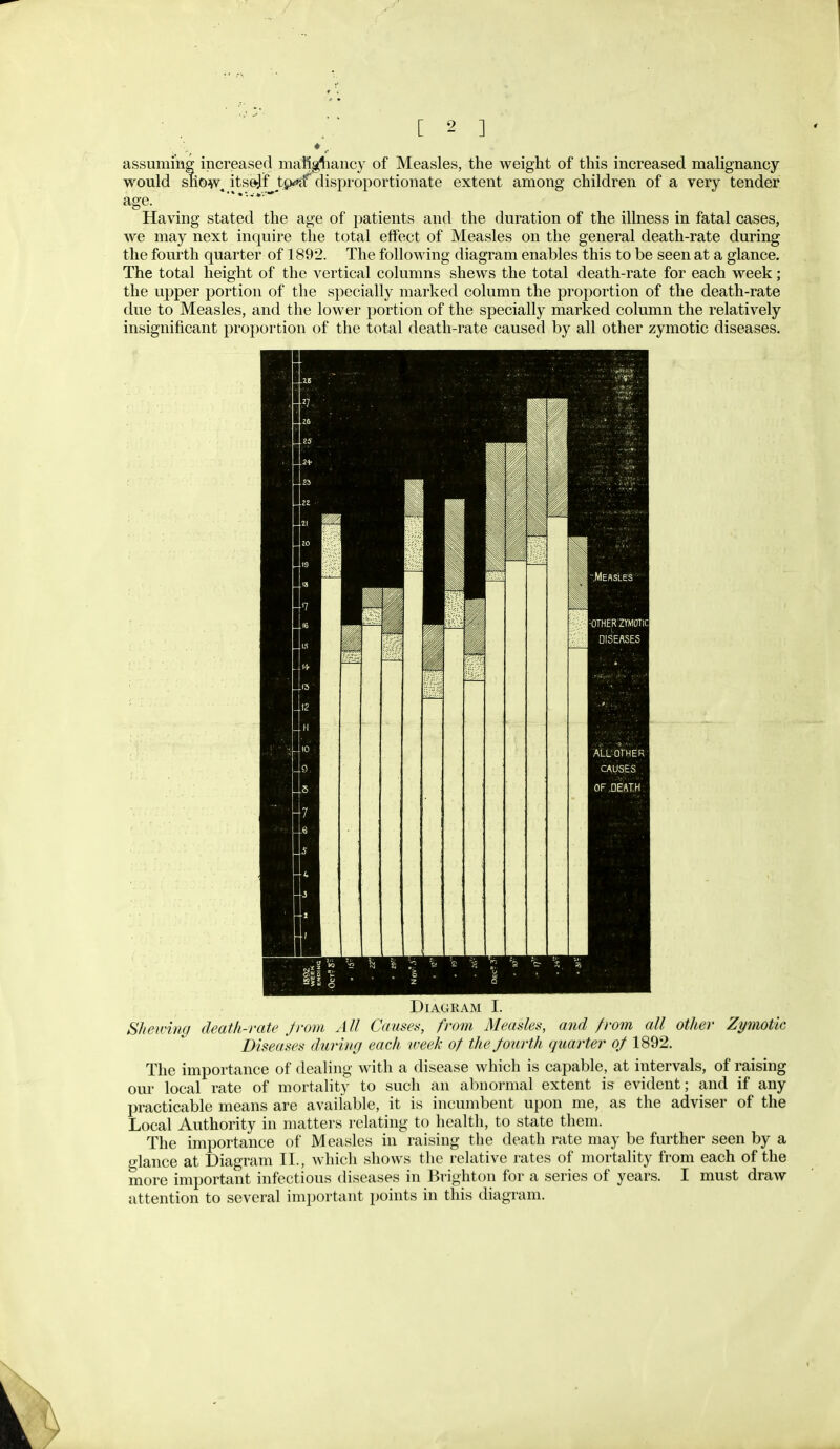 assuming increased maKgl^iancy of Measles, the weight of this increased malignancy would snow, itse:lf tt>*if disproportionate extent among children of a very tender Having stated the age of patients and the duration of the illness in fatal cases, we may next inquire the total effect of Measles on the general death-rate during the fourth quarter of 1892. The following diagram enables this to be seen at a glance. The total height of the vertical columns shews the total death-rate for each week; the upper portion of the specially marked column the proportion of the death-rate due to Measles, and the lower portion of the specially marked column the relatively insignificant proportion of the total death-rate caused by all other zymotic diseases. Diagram I. Shelving death-rate Jrom All Causers, from Measles, and from all other Zymotic Diseases during each week of thejourth quarter 0/ 1892. The importance of dealing with a disease which is capable, at intervals, of raising our local rate of mortality to such an almormal extent is evident; and if any practicable means are available, it is incumbent upon me, as the adviser of the Local Authority in matters relating to health, to state them. The importance of Measles in raising the death rate may be further seen by a o-lance at Diagram II., which shows the relative rates of mortality from each of the more important infectious diseases in Brighton for a series of years. I must draw attention to several important points in this diagram.