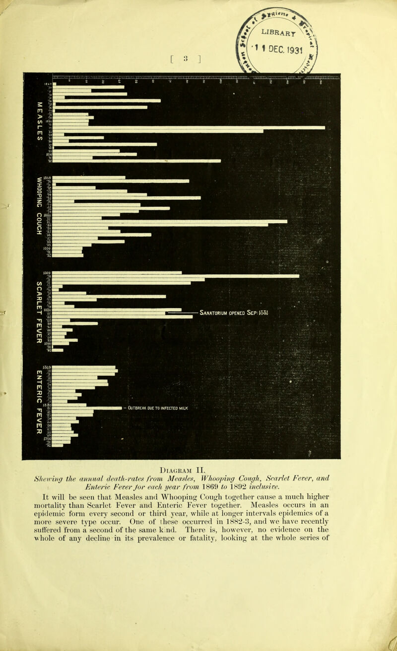 Diagram II. Sheirivg the annual death-rates from Measles, Whoojnng Cough, Scarlet Fever, and Enteric Fever Jor each year from 1869 to 1892 inclusive. It will be seen that Measles and Whooping Cough together cause a much higher mortality than Scarlet Fever and Enteric Fever together. Measles occurs in an epidemic form every second or third year, while at longer intervals epidemics of a more severe type occur. One of these occurred in 1882-3, and we have recently suffered from a second of the same k nd. There is, however, no evidence on the w hole of any decline in its prevalence or fatality, looking at the whole series of