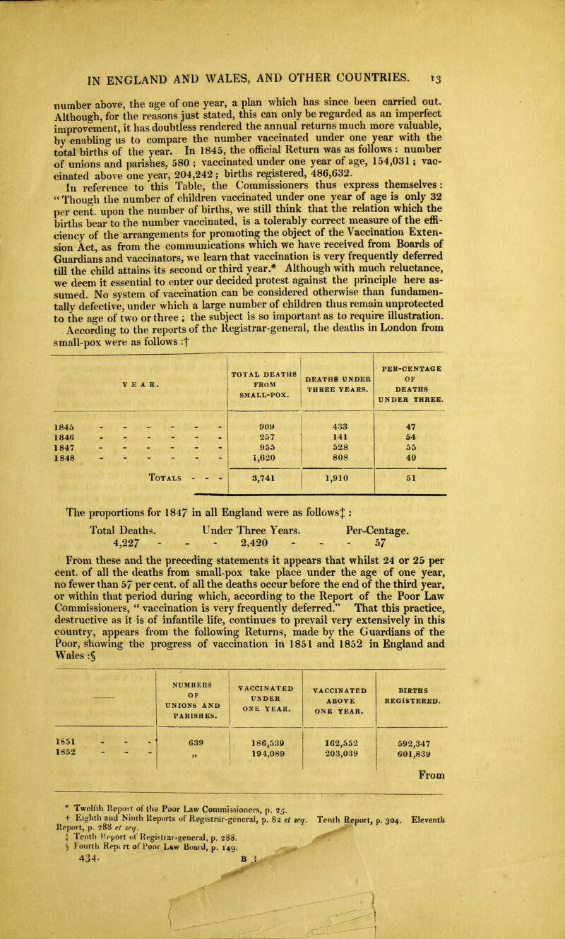 number above, the age of one year, a plan which has since been carried out. Although, for the reasons just stated, this can only be regarded as an imperfect improvement, it has doubtless rendered the annual returns much more valuable, by enabling us to compare the number vaccinated under one year with the total births of the year. In 1845, the official Return was as follows : number of unions and parishes, 580 ; vaccinated under one year of age, 154,031 ; vac- cinated above one year, 204,242 ; births registered, 486,632. In reference to this Table, the Commissioners thus express themselves:  Though the number of children vaccinated under one year of age is only 32 per cent, upon the number of births, we still think that the relation which the births bear to the number vaccinated, is a tolerably correct measure of the effi- ciency of the arrangements for promoting the object of the Vaccination Exten- sion Act, as from the communications which we have received from Boards of Guardians and vaccinators, we learn that vaccination is very frequently deferred till the child attains its second or third year.* Although with much reluctance, we deem it essential to enter our decided protest against the principle here as- sumed. No system of vaccination can be considered otherwise than fundamen- tally defective, under which a large number of children thus remain unprotected to the age of two or three ; the subject is so important as to require illustration. According to the reports of the Registrar-general, the deaths in London from small-pox were as follows :t Y 13 A B. TOTAL DEATHS FROM SMALL-POX. DEATHS UNDER THREE YEARS. PER-CENTAGE OF DEATHS UNDER THREE. 1845 9oy 433 47 1846 257 141 54 1847 955 528 55 1848 1,620 808 49 Totals - - - 3,741 1,910 51 The proportions for 1847 in all England were as follows;}:: Total Deaths. Under Three Years. Per-Centage. 4,227 - - - 2,420 - - - 57 From these and the preceding statements it appears that whilst 24 or 25 per cent, of all the deaths from small-pox take place under the age of one year, no fewer than 5/ per cent, of all the deaths occur before the end of the third year, or within that period during which, according to the Report of the Poor Law Commissioners,  vaccination is very frequently deferred. That this practice, destructive as it is of infantile life, continues to prevail very extensively in this country, appears from the following Returns, made by the Guardians of the Poor, showing the progress of vaccination in 1851 and 1852 in England and Wales :§ NUMBERS OF UNIONS AND PARISHES. VACCINATED VACCINATED BIRTHS UNDER ONli YEAR. ABOVE ONE YEAR. REGISTERED. 1851 - - - 639 186,539 162,552 592,347 1852 - - - It 194,089 203,039 601,839 From * Twelfth Report of the Poor Law Commissioners, p. 25. + Eighth and Ninth Ueports of Registrar-general, p. 82 et seq. Tenth Report, p. 304. Eleventh Report, p. 288 et seq. X Tenth iffport of Regi?lrar-general, p. 288. § Fourth Repirt of I'oor Law Board, p. 149.