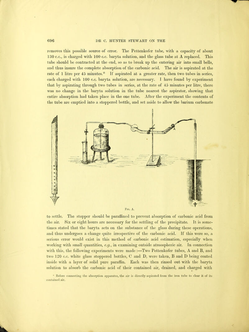 removes this possible source of error. The Pettenkofer tube, with a capacity of about 130 c.c, is charged with 100 c.c. baryta solution, and the glass tube at A replaced. This tube should be contracted at the end, so as to break up the entering air into small bells, and thus insure the complete absorption of the carbonic acid. The air is aspirated at the rate of 1 litre per 45 minutes.* If aspirated at a greater rate, then two tubes in series, each charged with 100 c.c. baryta solution, are necessary. I have found by experiment that by aspirating through two tubes in series, at the rate of 45 minutes per litre, there was no change in the baryta solution in the tube nearest the aspirator, showing that entire absorption had taken place in the one tube. After the experiment the contents of the tube are emptied into a stoppered bottle, and set aside to allow the barium carbonate Fig. A. to settle. The stopper should be paraffined to prevent absorption of carbonic acid from the air. Six or eight hours are necessary for the settling of the precipitate. It is some- times stated that the baryta acts on the substance of the glass during these operations, and thus undergoes a change quite irrespective of the carbonic acid. If this were so, a serious error would exist in this method of carbonic acid estimation, especially when working with small quantities, e.g., in examining outside atmospheric air. In connection with this, the following experiments were made:—Two Pettenkofer tubes, A and B, and two 120 c.c. white glass stoppered bottles, C and D, were taken, B and D being coated inside with a layer of solid pure paraffin. Each was then rinsed out with the baryta solution to absorb the carbonic acid of their contained air, drained, and charged with * Before connecting the absorption apparatus, the air is ilirectly aspirated from the iron tube to clear it of its contained air.