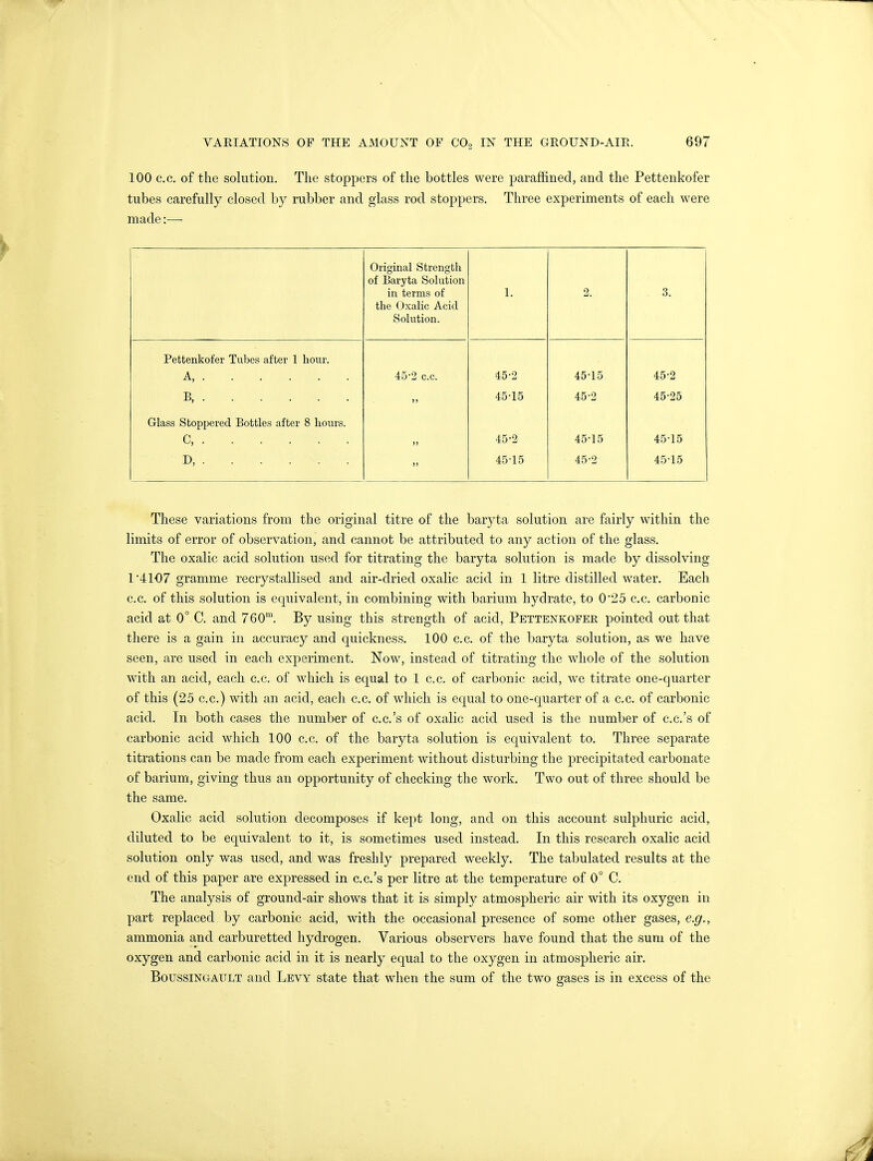 100 c.c. of the solution. The stoppers of the bottles were paraffined, and the Pettenkofer tubes carefully closed by rubber and glass rod stoppers. Three experiments of each were made:— Original Strength of Baryta Solution in terms of the Oxalic Acid Solution. 1. 2. 3. Pettenkofer Tubes after 1 hour. A, 45-2 c.c. 45-2 45-15 45-2 B, )! 45-15 45-2 45-25 Glass Stoppered Bottles after 8 hours. c, )) 45-2 45-15 45-15 D, )> 45-15 45-2 45-15 These variations from the original titre of the baryta solution are fairly within the limits of error of observation, and cannot be attributed to any action of the glass. The oxalic acid solution used for titrating the baryta solution is made by dissolving 14107 gramme recrystallised and air-dried oxalic acid in 1 litre distilled water. Each c.c. of this solution is equivalent, in combining with barium hydrate, to 0*25 c.c. carbonic acid at 0° C. and 760m. By using this strength of acid, Pettenkofek pointed out that there is a gain in accuracy and quickness. 100 c.c. of the baryta solution, as we have seen, are used in each experiment. Now, instead of titrating the whole of the solution with an acid, each c.c. of which is equal to 1 c.c. of carbonic acid, we titrate one-quarter of this (25 c.c.) with an acid, each c.c. of which is equal to one-quarter of a c.c. of carbonic acid. In both cases the number of c.c.'s of oxalic acid used is the number of c.c.'s of carbonic acid which 100 c.c. of the baryta solution is equivalent to. Three separate titrations can be made from each experiment without disturbing the precipitated carbonate of barium, giving thus an opportunity of checking the work. Two out of three should be the same. Oxalic acid solution decomposes if kept long, and on this account sulphuric acid, diluted to be equivalent to it, is sometimes used instead. In this research oxalic acid solution only was used, and was freshly prepared weekly. The tabulated results at the end of this paper are expressed in c.c.'s per litre at the temperature of 0° C. The analysis of ground-air shows that it is simply atmospheric air with its oxygen in part replaced by carbonic acid, with the occasional presence of some other gases, e.g., ammonia and carburetted hydrogen. Various observers have found that the sum of the oxygen and carbonic acid in it is nearly equal to the oxygen in atmospheric air. Boussingault and Levy state that when the sum of the two gases is in excess of the