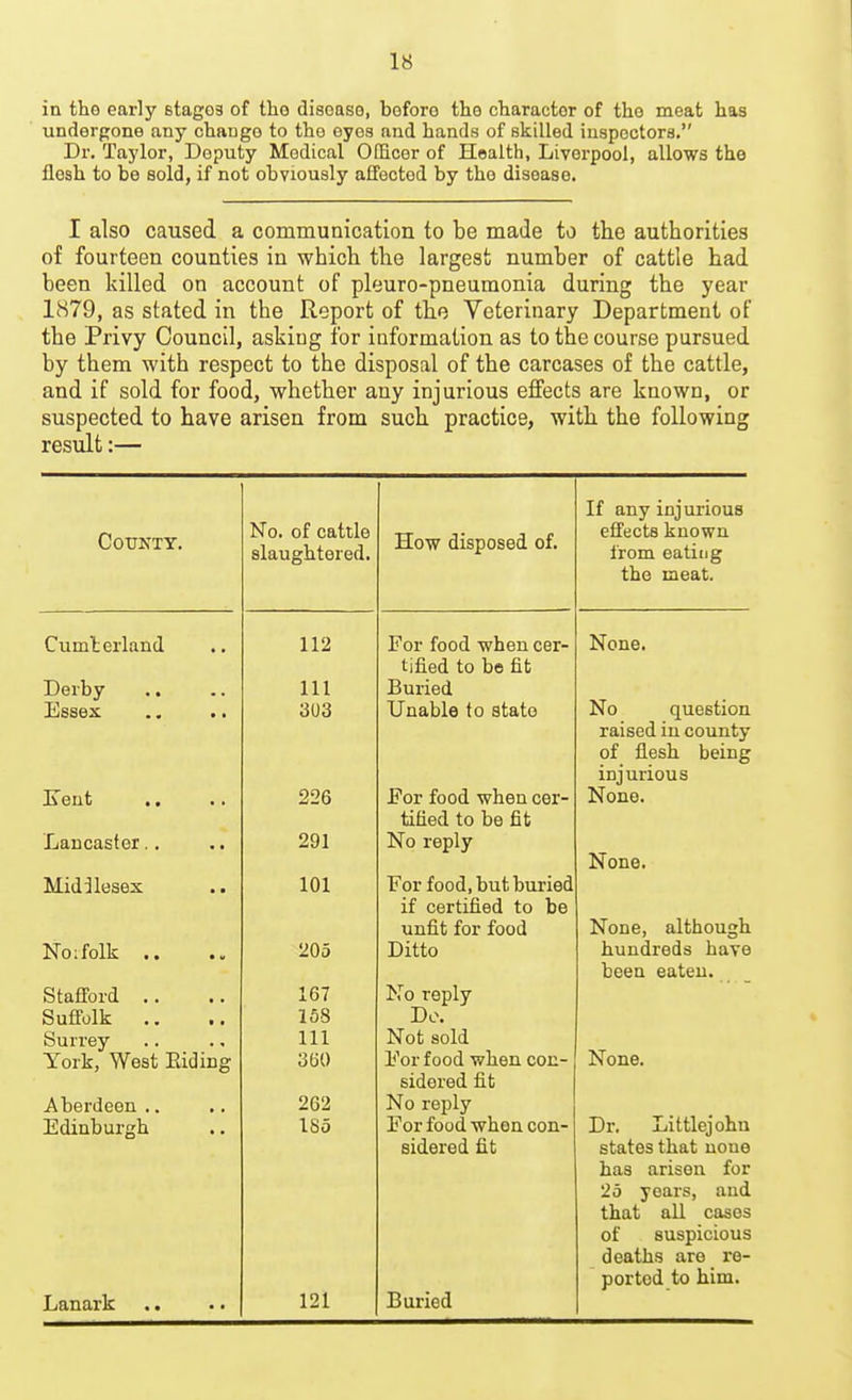 in the early stages of the disease, before the character of the meat has undergone any change to the eyes and hands of skilled inspectors. Dr, Taylor, Deputy Medical OIEcer of Health, Liverpool, allows the flesh to be sold, if not obviously affected by the disease. I also caused a communication to be made to the authorities of fourteen counties in which the largest number of cattle had been killed on account of pleuro-pneumonia during the year 1H79, as stated in the Report of the Veterinary Department of the Privy Council, asking for information as to the course pursued by them with respect to the disposal of the carcases of the cattle, and if sold for food, whether any injurious effects are known, or suspected to have arisen from such practice, with the following result:— 11 ttlly iliJUXiUUD County. TCn nf of\ ft.lA oxttugii LUX eu. How disposed of. \^ ±M \^ \J UU u. \J fT 1-L f TTITTI PUT! ri D* \\\(^ rnpat. Lumcerland 112 For food when cer- tined to be nt XT None. Derby 111 Buried Essex 303 Unable to state No question raised in county of flesh being iDj uriouo Ueut 226 Jj or food when cer- tified to be fit None. Lancaster.. 291 No reply None. Middlesex 101 For food, but buried if certified to be unfit for food None, although hundreds have been eateu. Noifolk .. 205 Ditto StafiFord .. 167 No reply Suffolk .. 158 Do. Suri'ey 111 Not sold York, West Eiding 360 For food when con- None. sidered fit Aberdeen .. 262 No reply Edinburgh 185 For food when con- Dr. Littlejohn sidered fit states that none has arisen for 25 years, aud that all cases of suspicious deaths are re- ported to him. Lanark 121 Buried